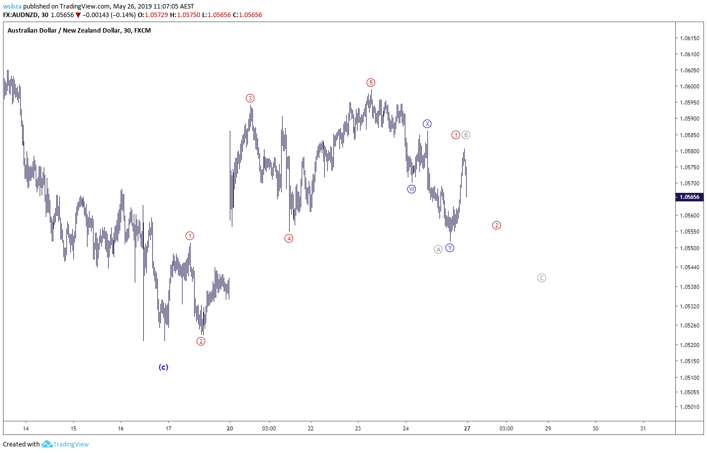  Chart Image