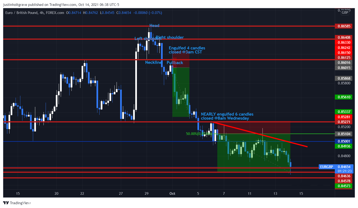  Chart Image by justinholtgrave