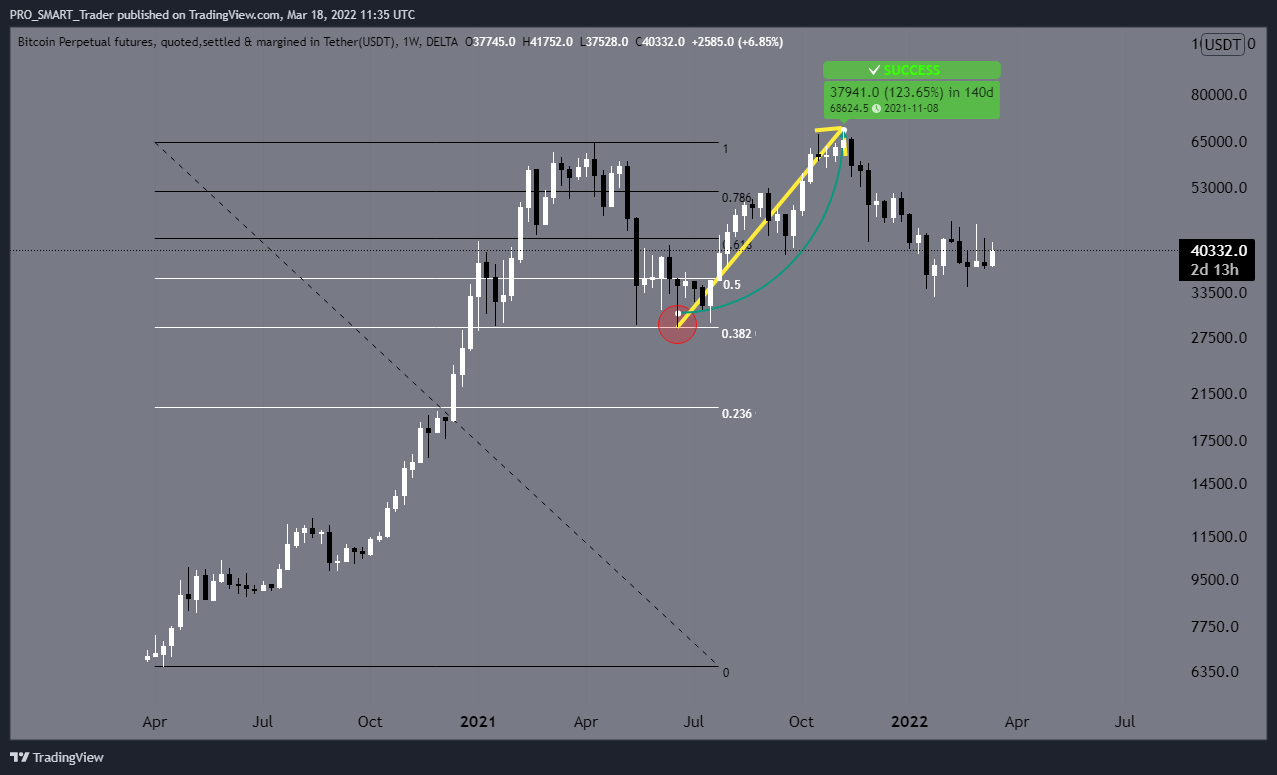 DELTA:BTCUSDTPERP Chart Image by PRO_SMART_Trader