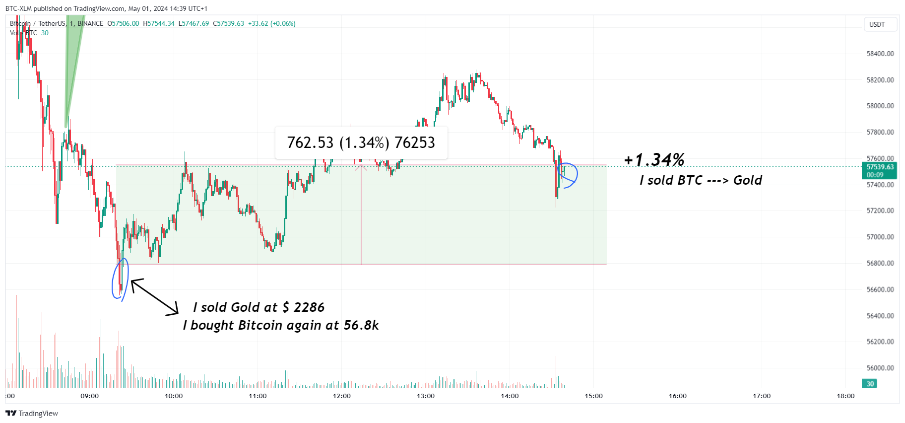 BINANCE:BTCUSDT Chart Image by BTC-XLM