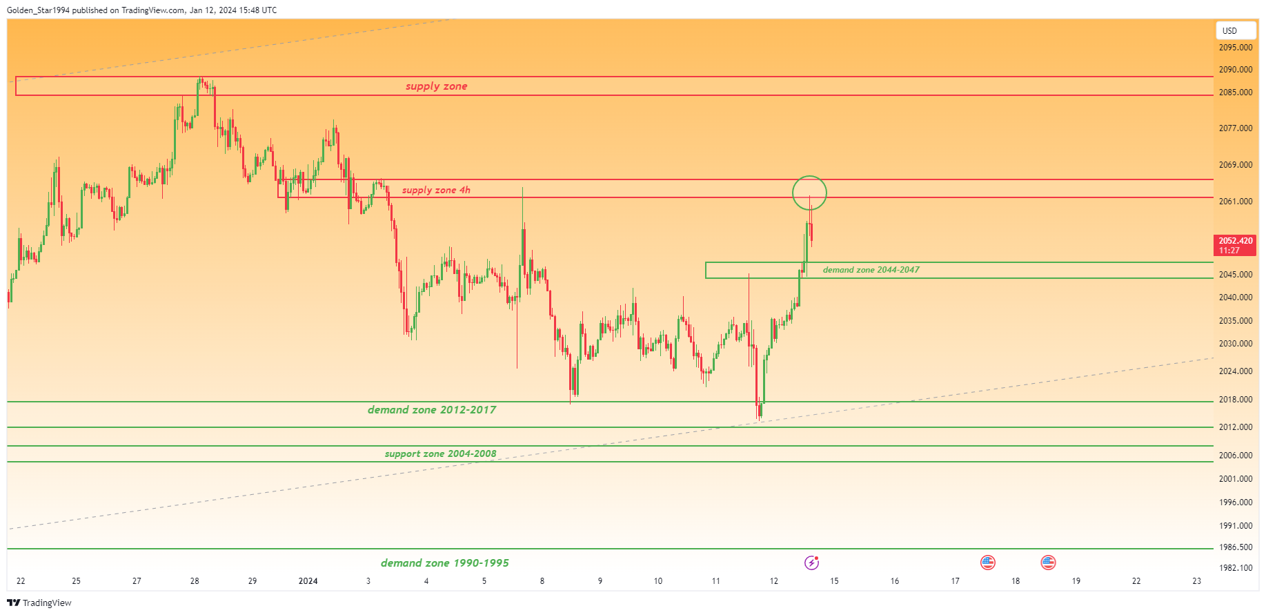 OANDA:XAUUSD Chart Image by Golden_Star1994