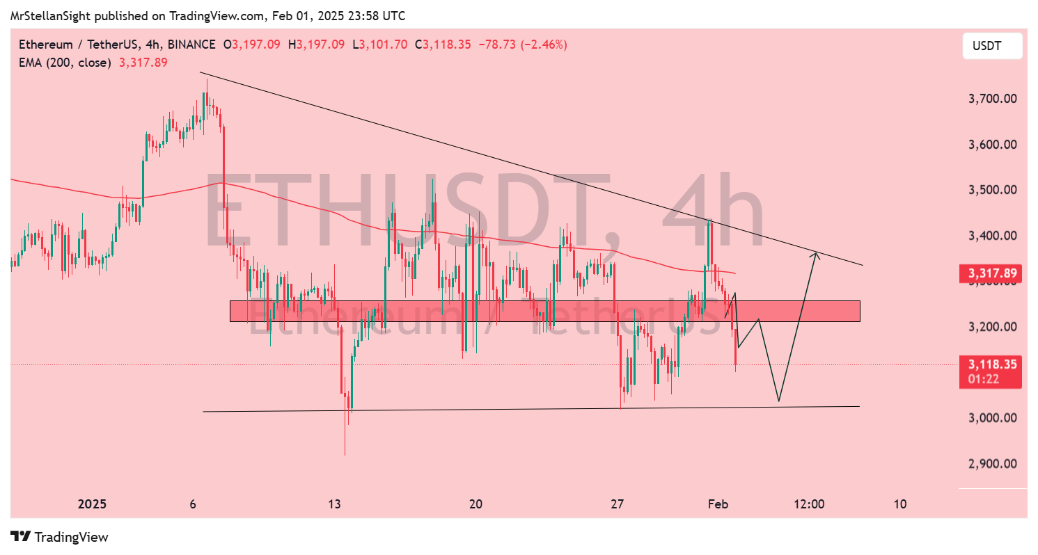 BINANCE:ETHUSDT Chart Image by MrStellanSight