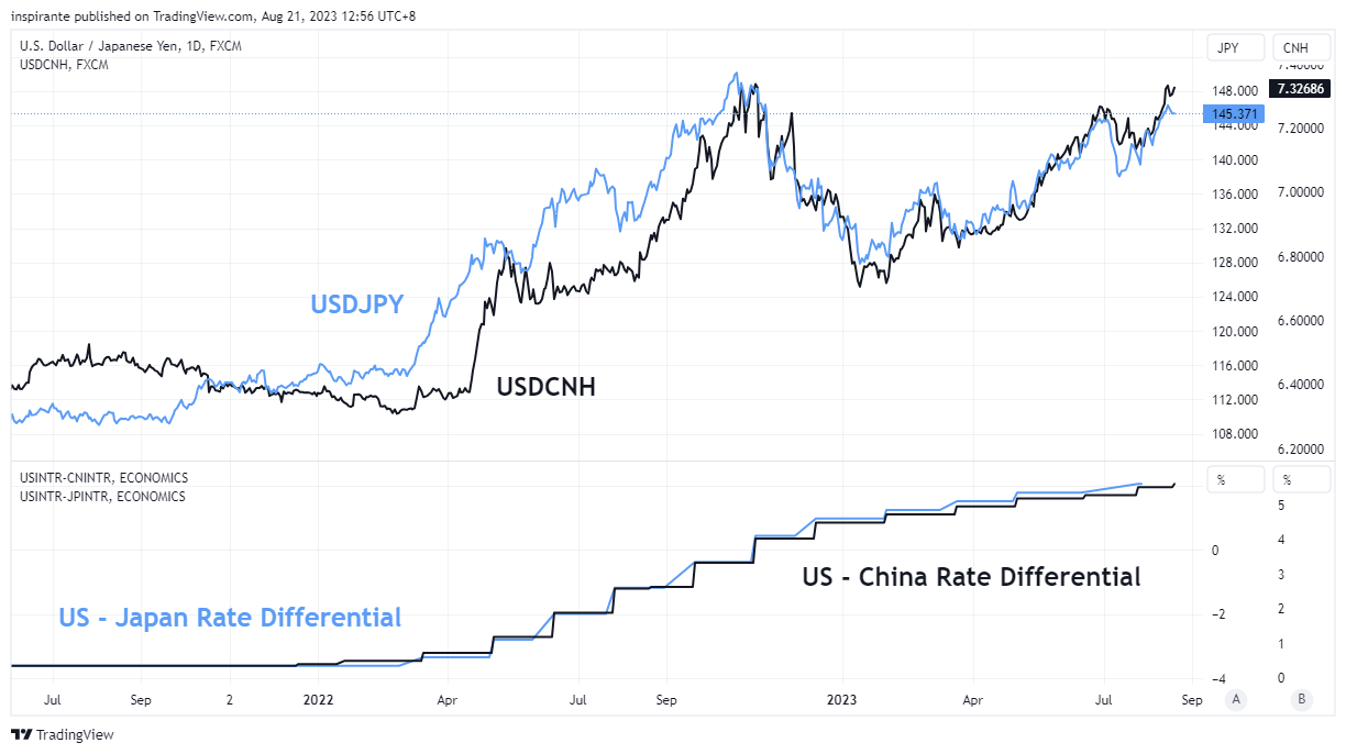 FX:USDJPY Chart Image by inspirante