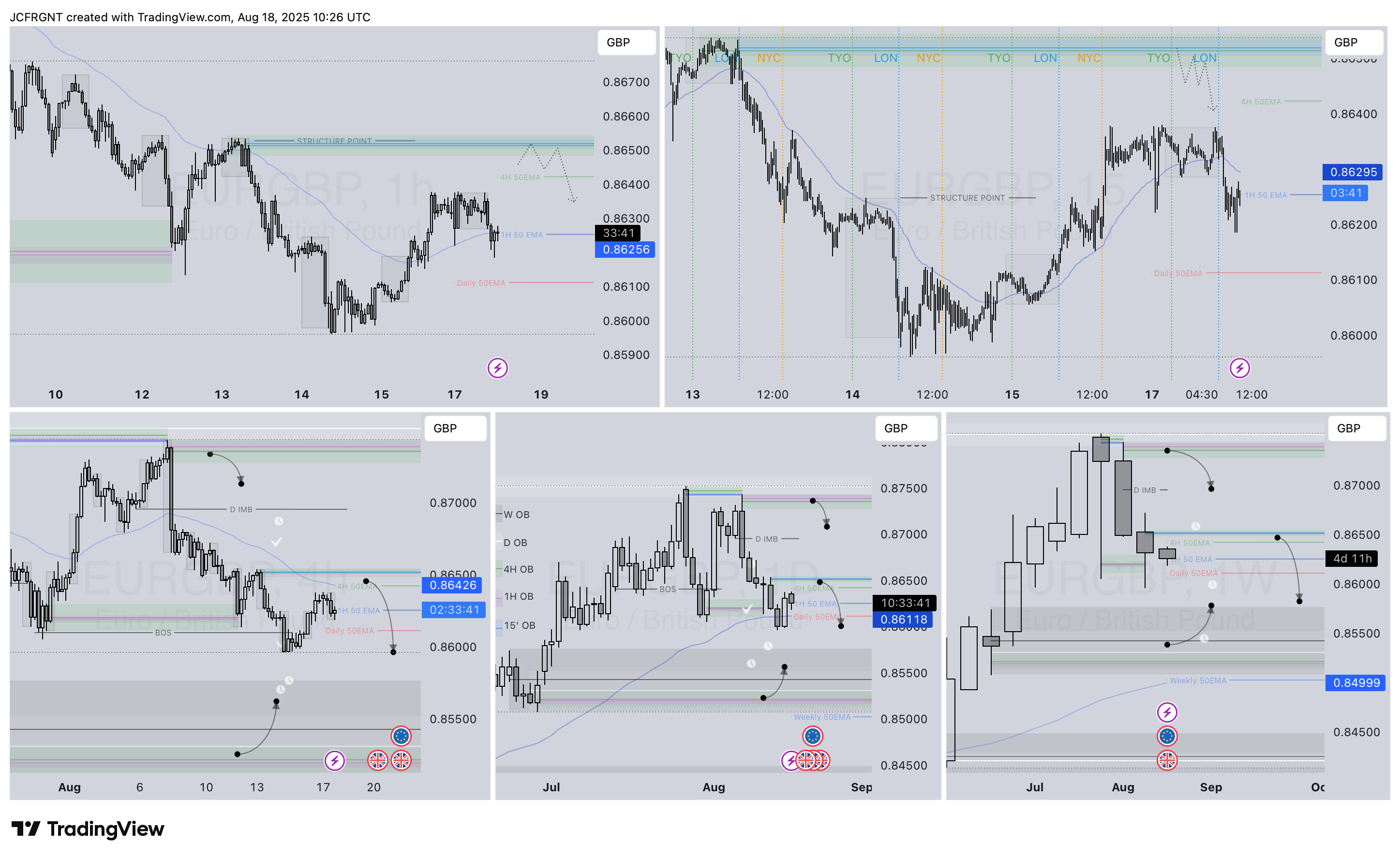 FX:EURGBP Chart Image by JCFRGNT