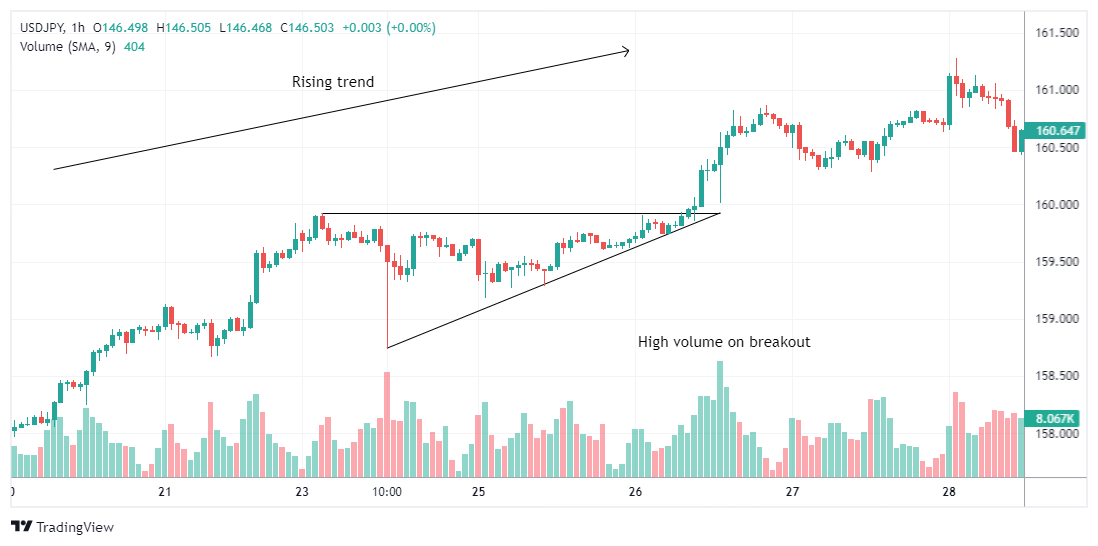 USDJPY Chart Image