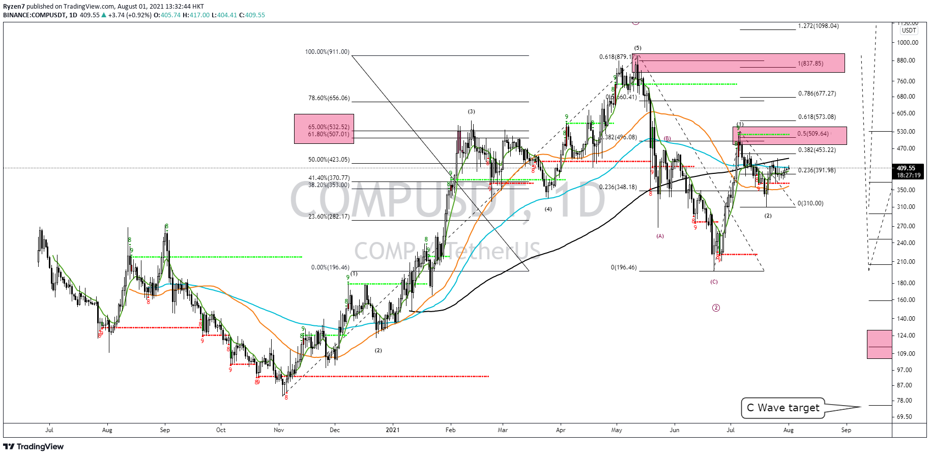  Chart Image
