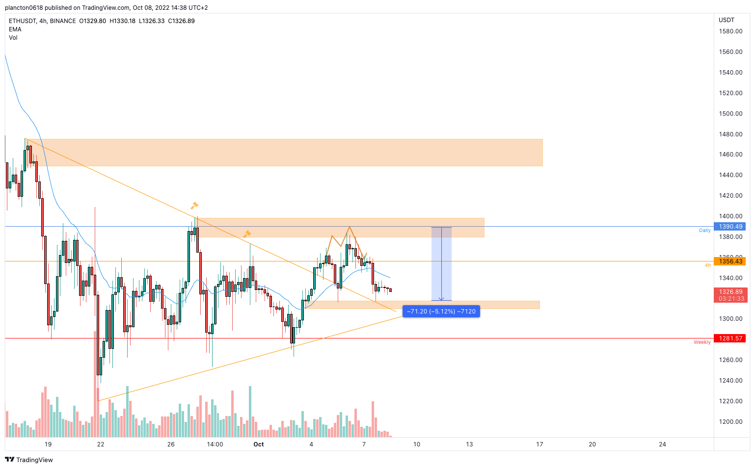 BINANCE:ETHUSDT Chart Image by InkyGrip