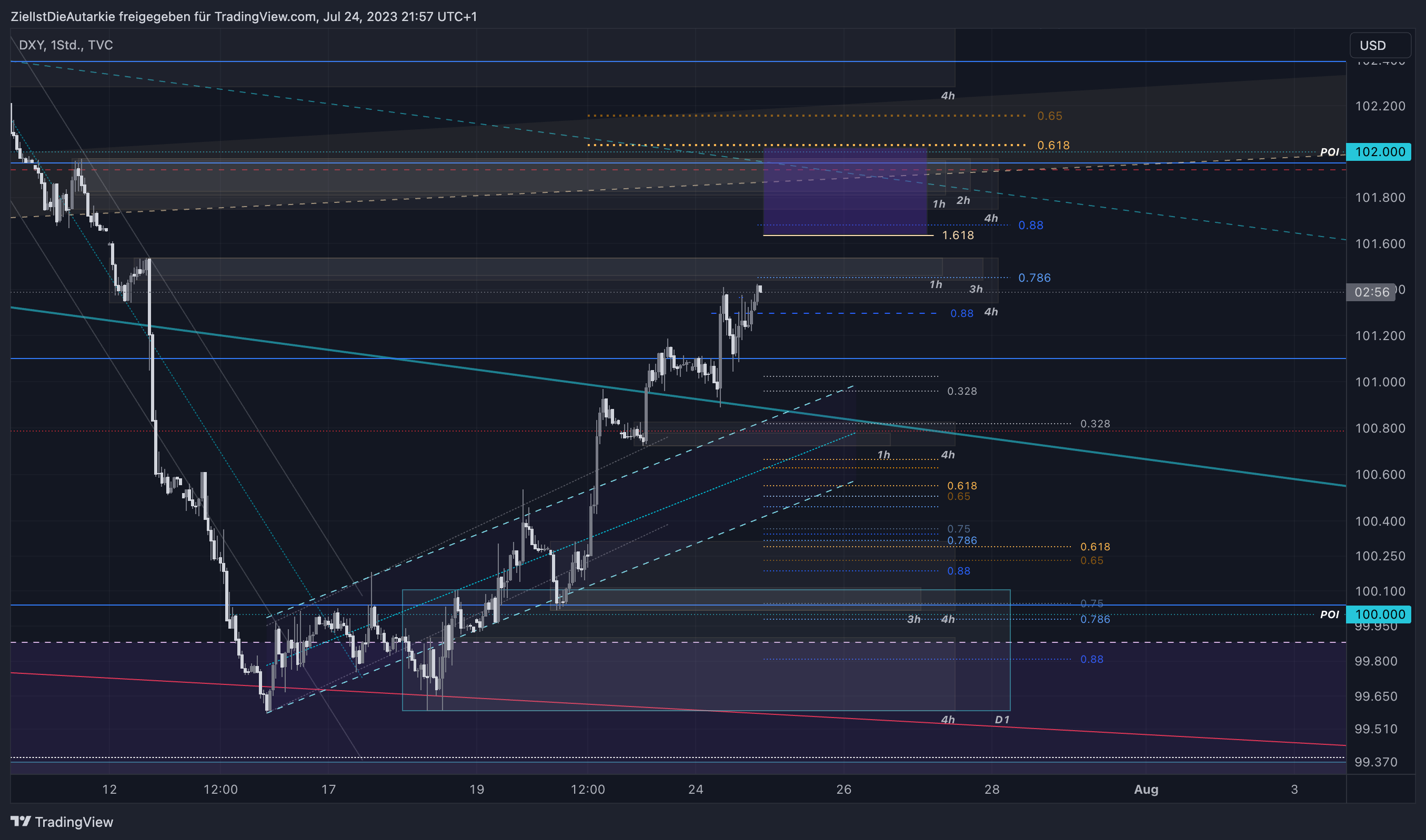 TVC:DXY Chart Image by ZielIstDieAutarkie