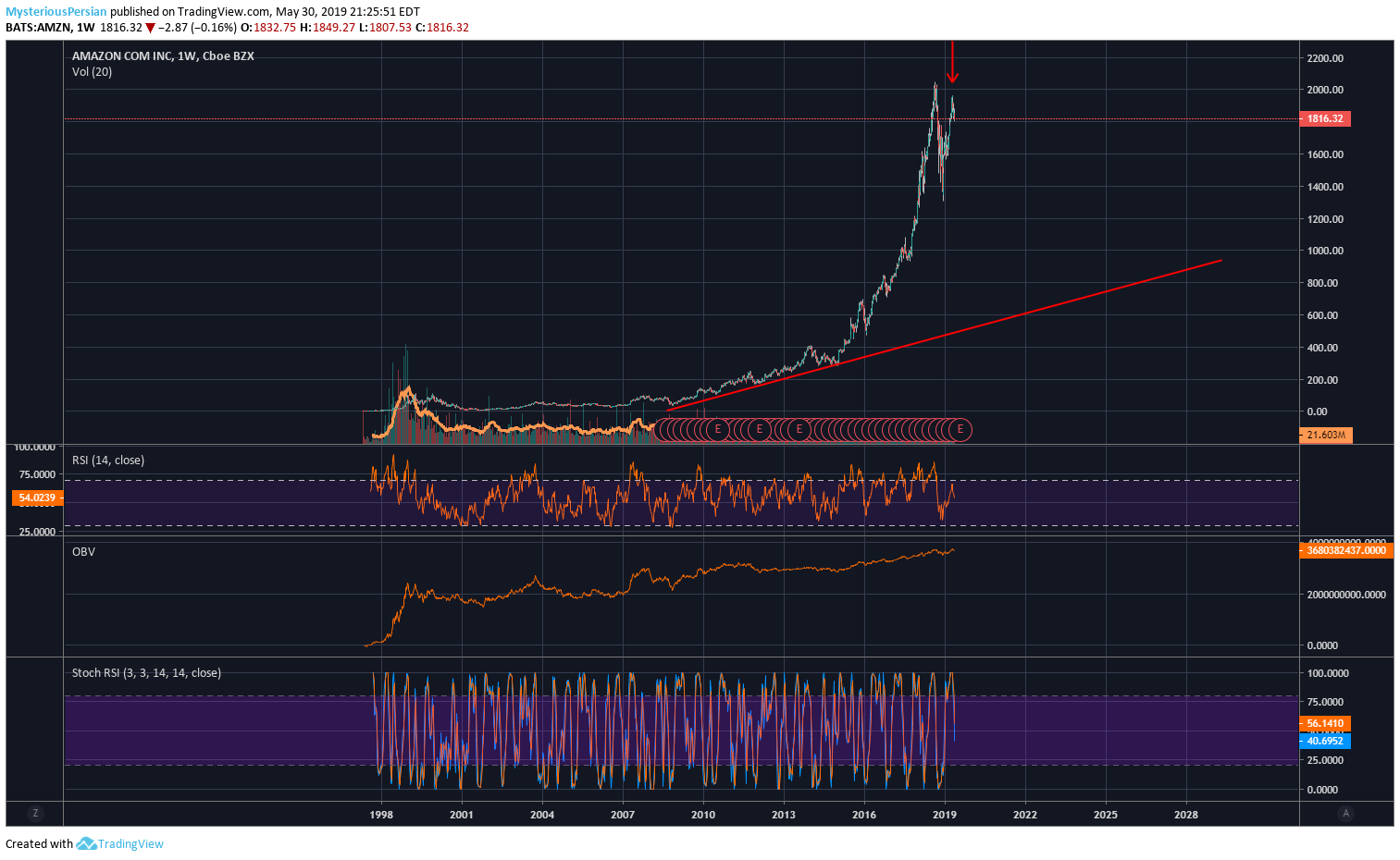  Chart Image