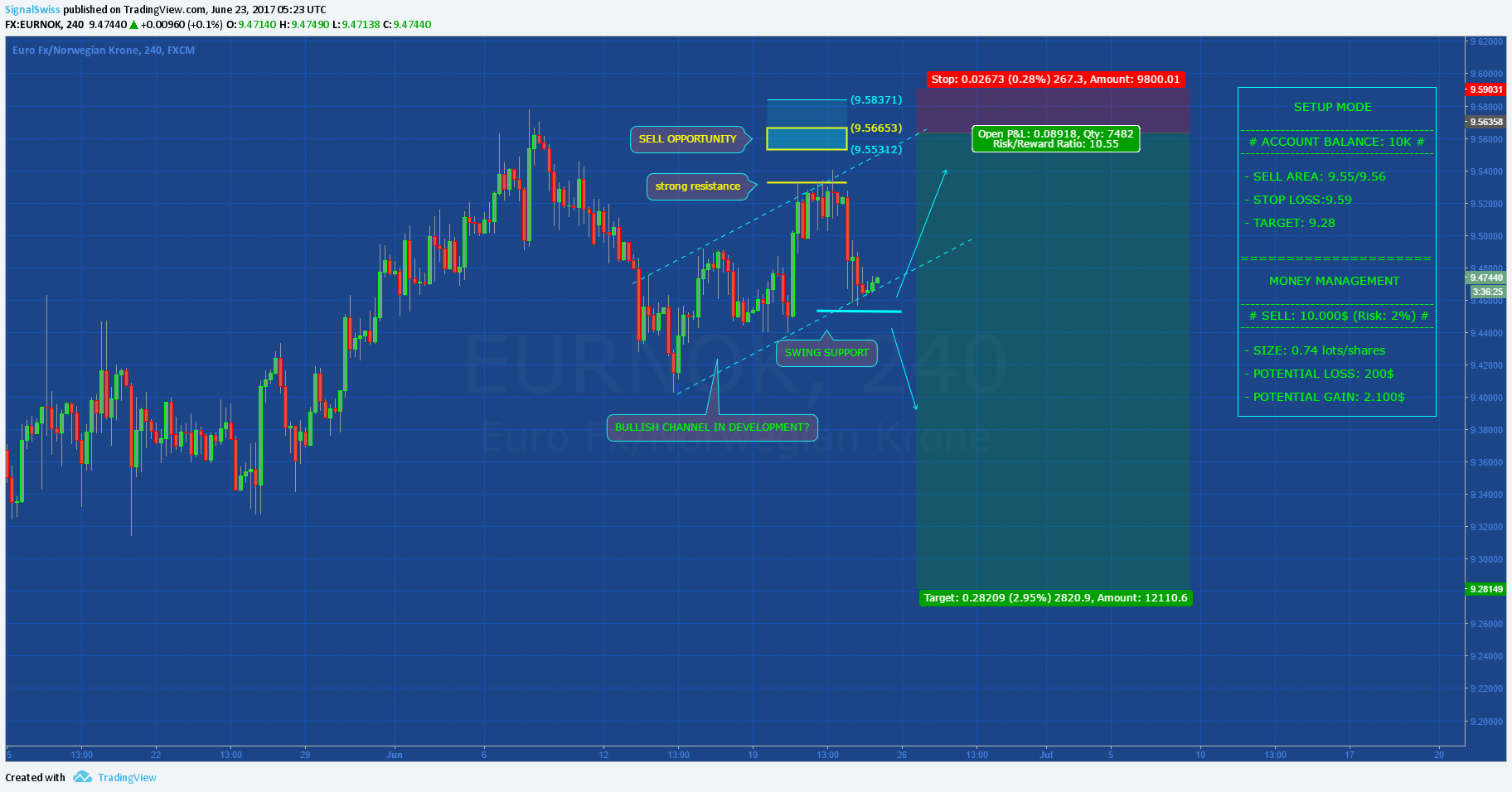  Chart Image