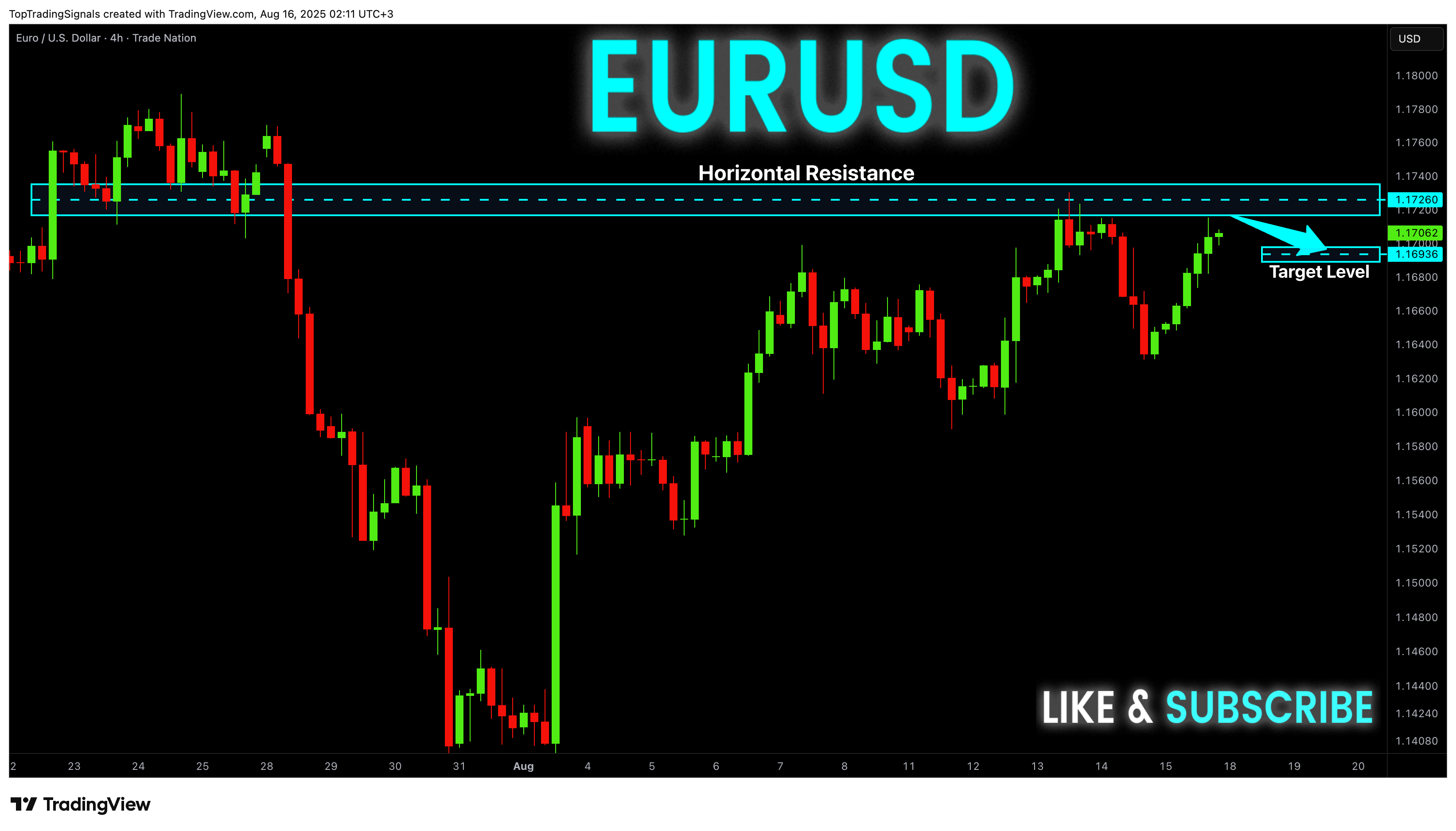 TRADENATION:EURUSD Chart Image by TopTradingSignals