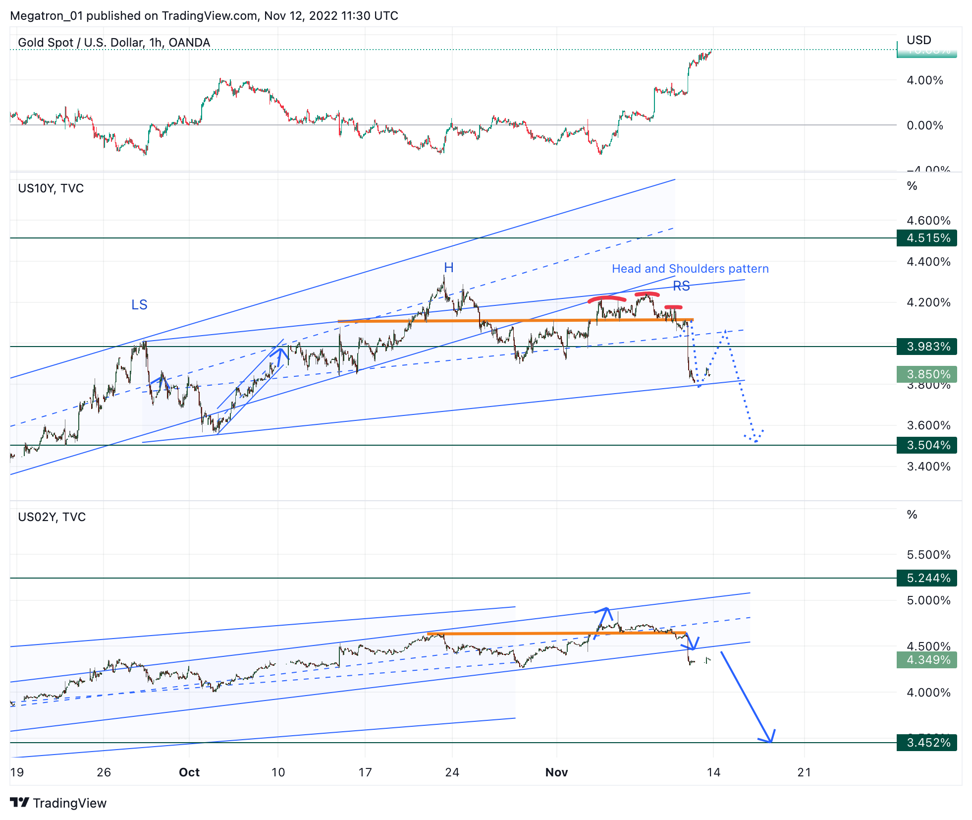 OANDA:XAUUSD Chart Image by SerpentForexClub