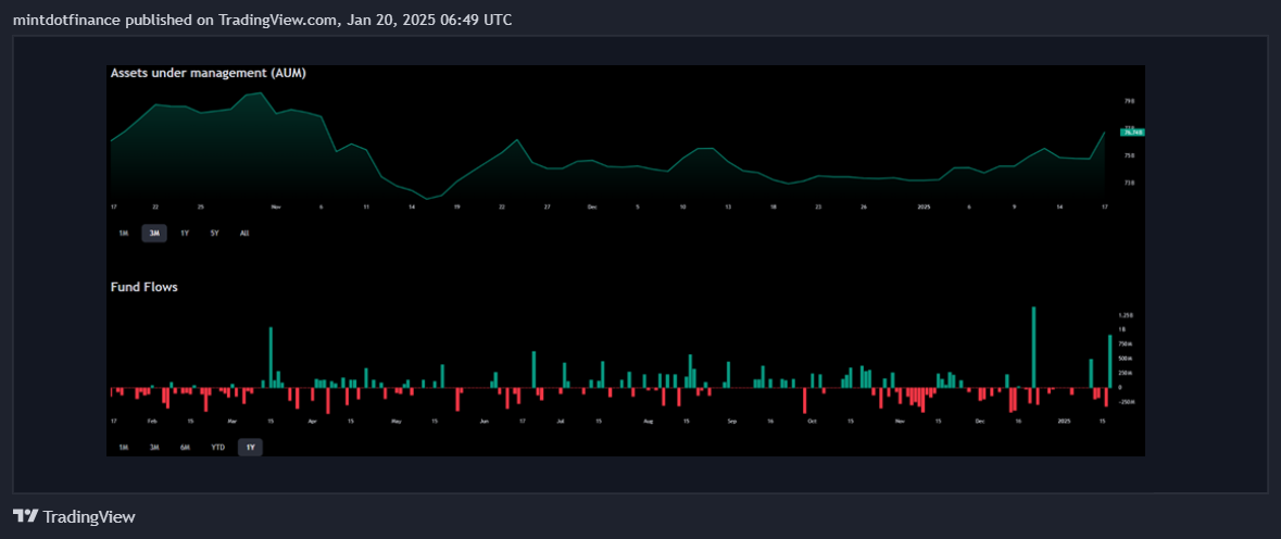 BATS:OXY Chart Image by mintdotfinance