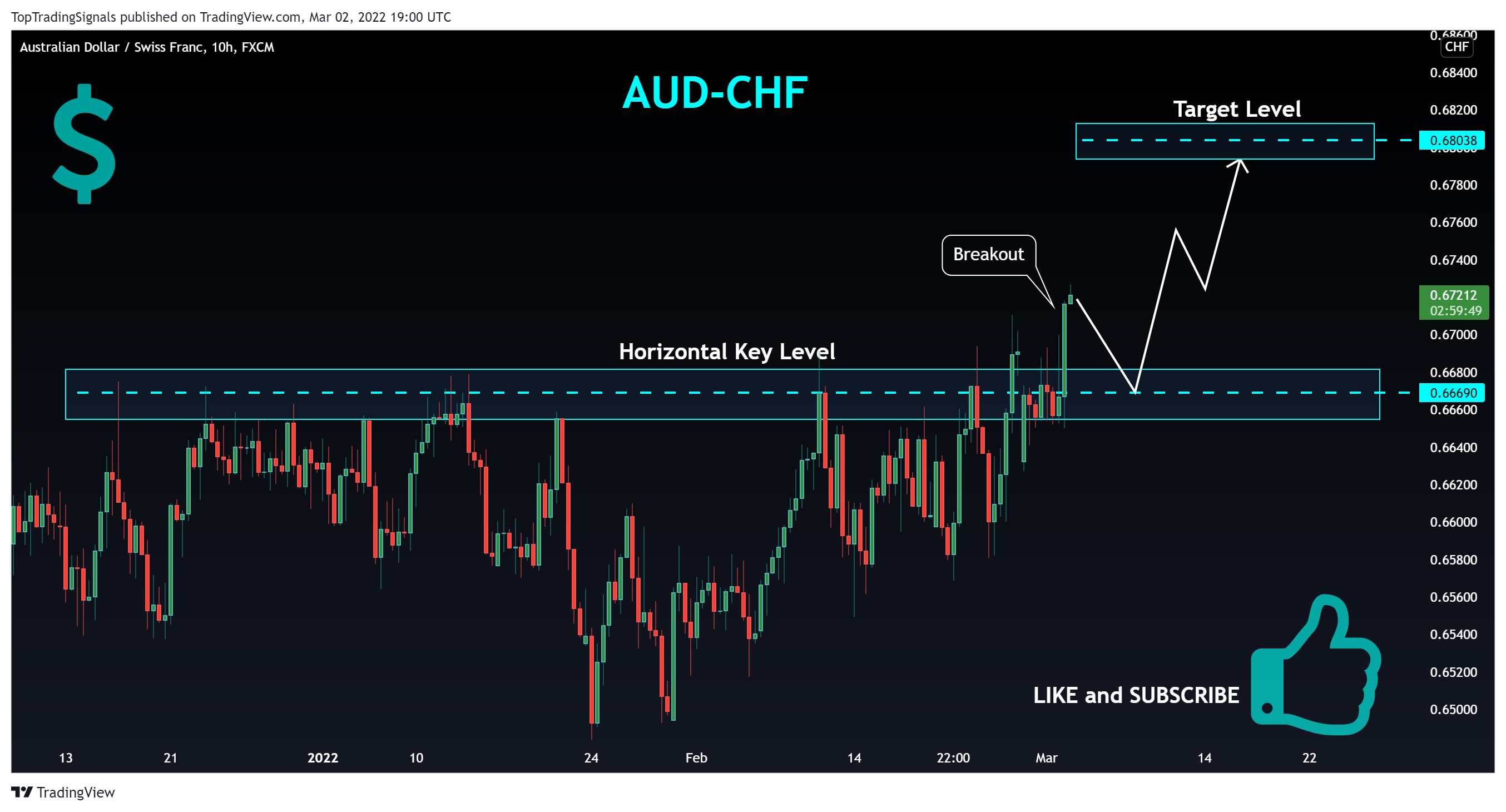 FX:AUDCHF Chart Image by TopTradingSignals