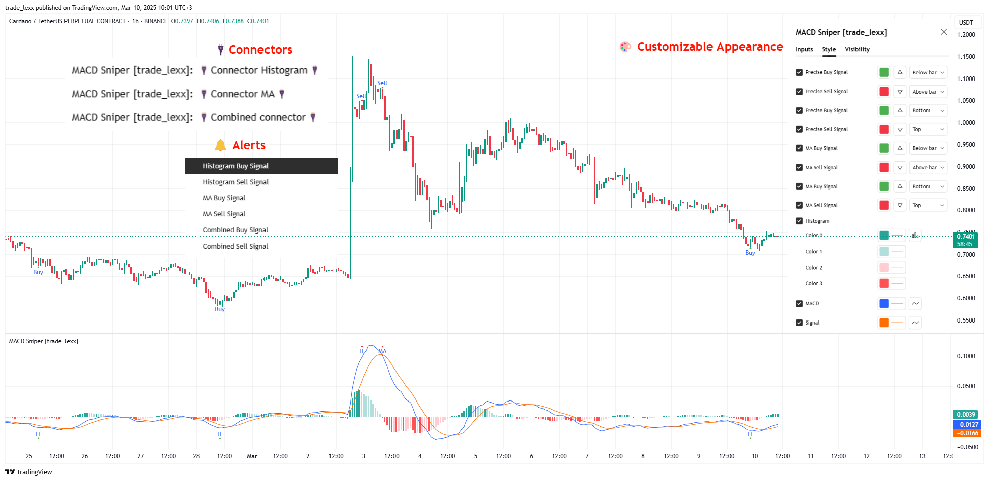 BINANCE:ADAUSDT.P Chart Image by trade_lexx