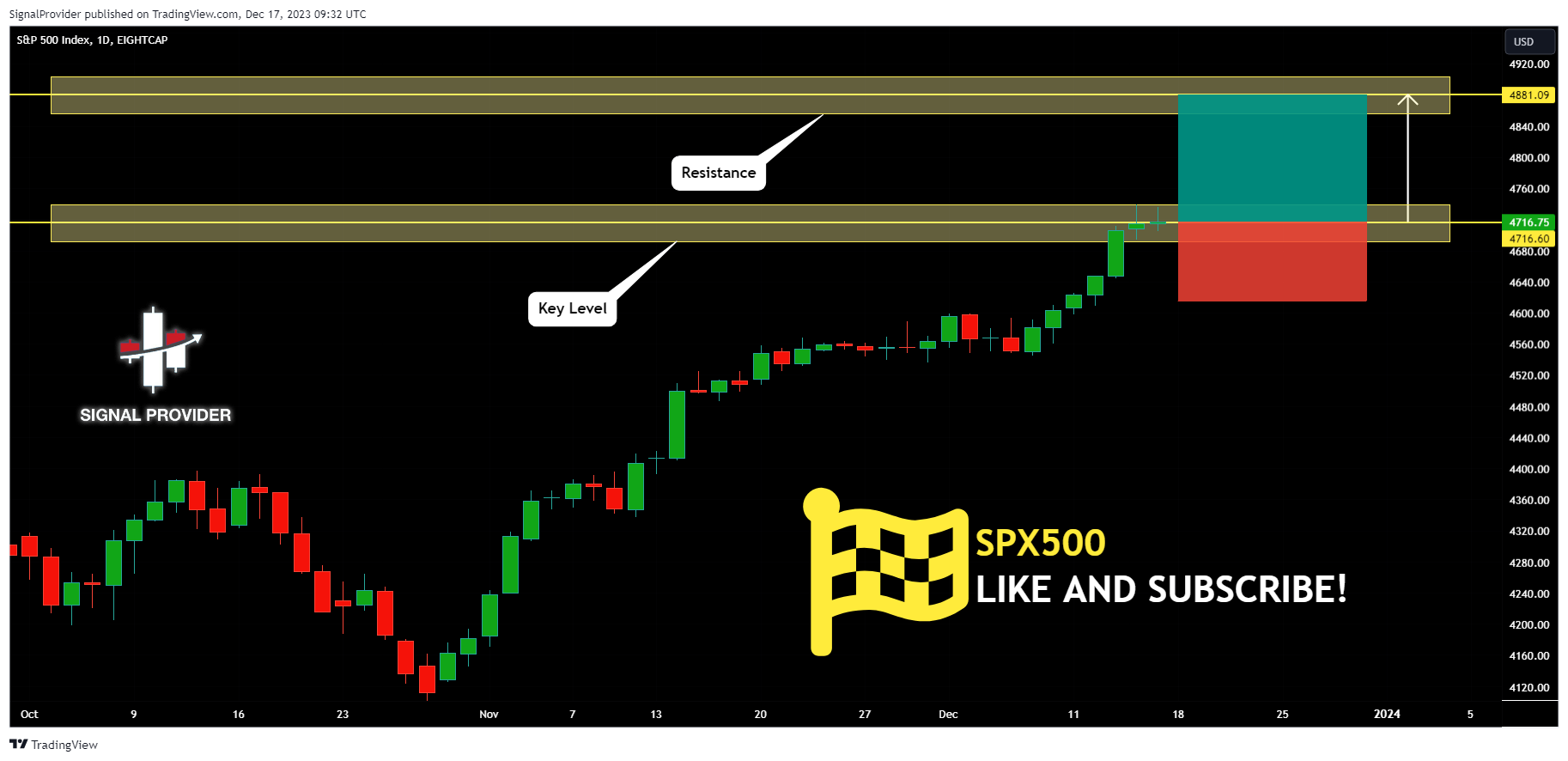 EIGHTCAP:SPX500 Chart Image by SignalProvider