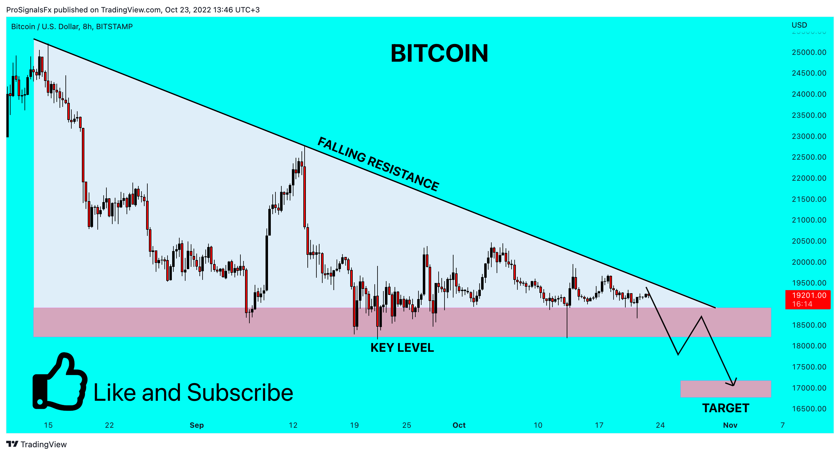 BITSTAMP:BTCUSD Chart Image by ProSignalsFx