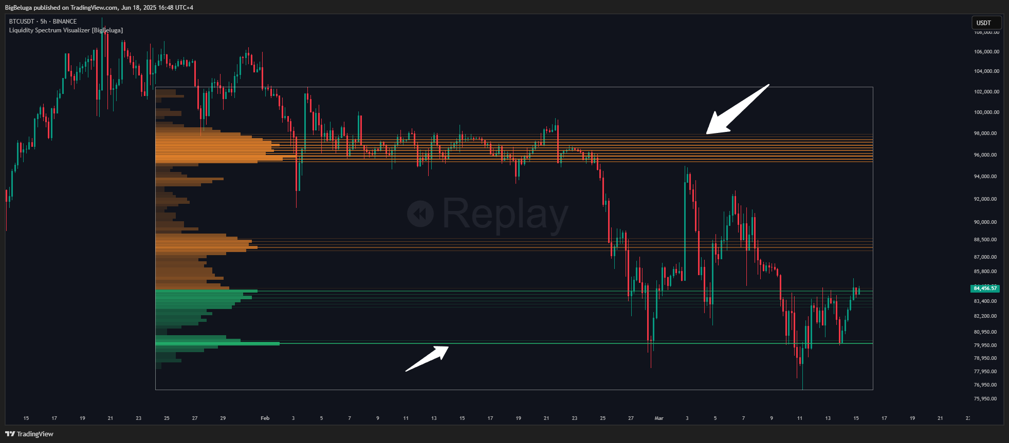 BINANCE:BTCUSDT Chart Image by BigBeluga