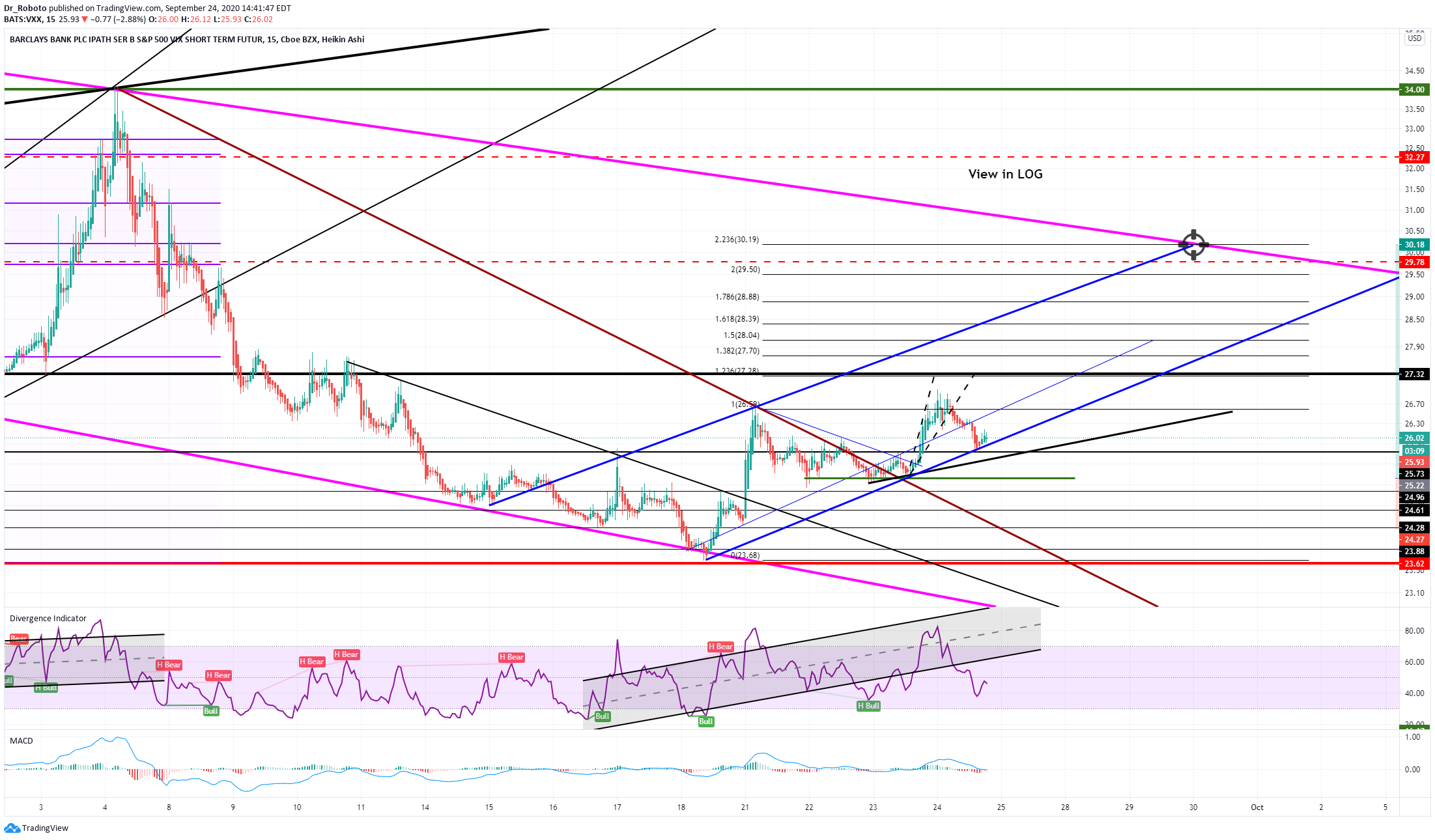  Chart Image