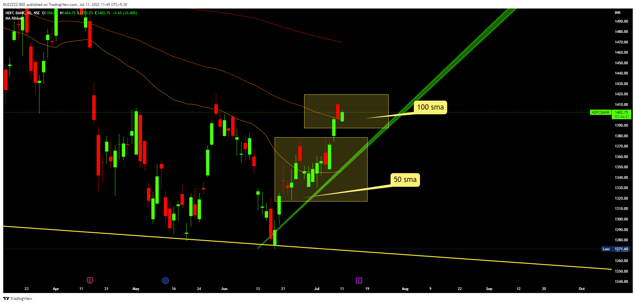 NSE:HDFCBANK Chart Image by BUZZZZZ-BEE