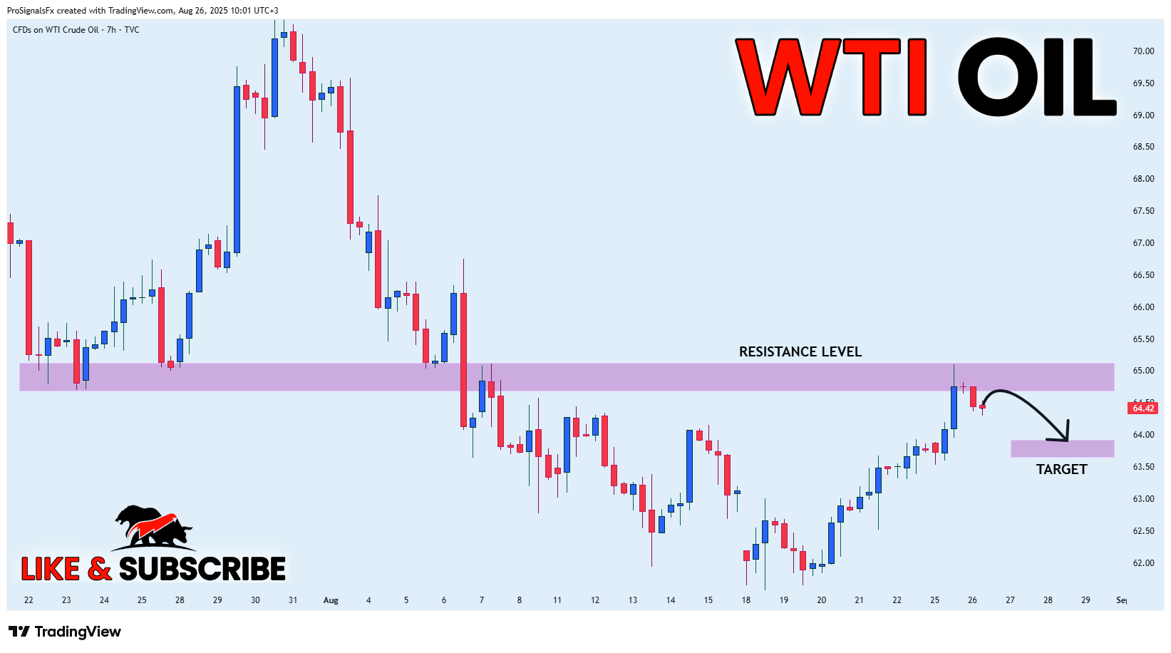 TVC:USOIL Chart Image by ProSignalsFx