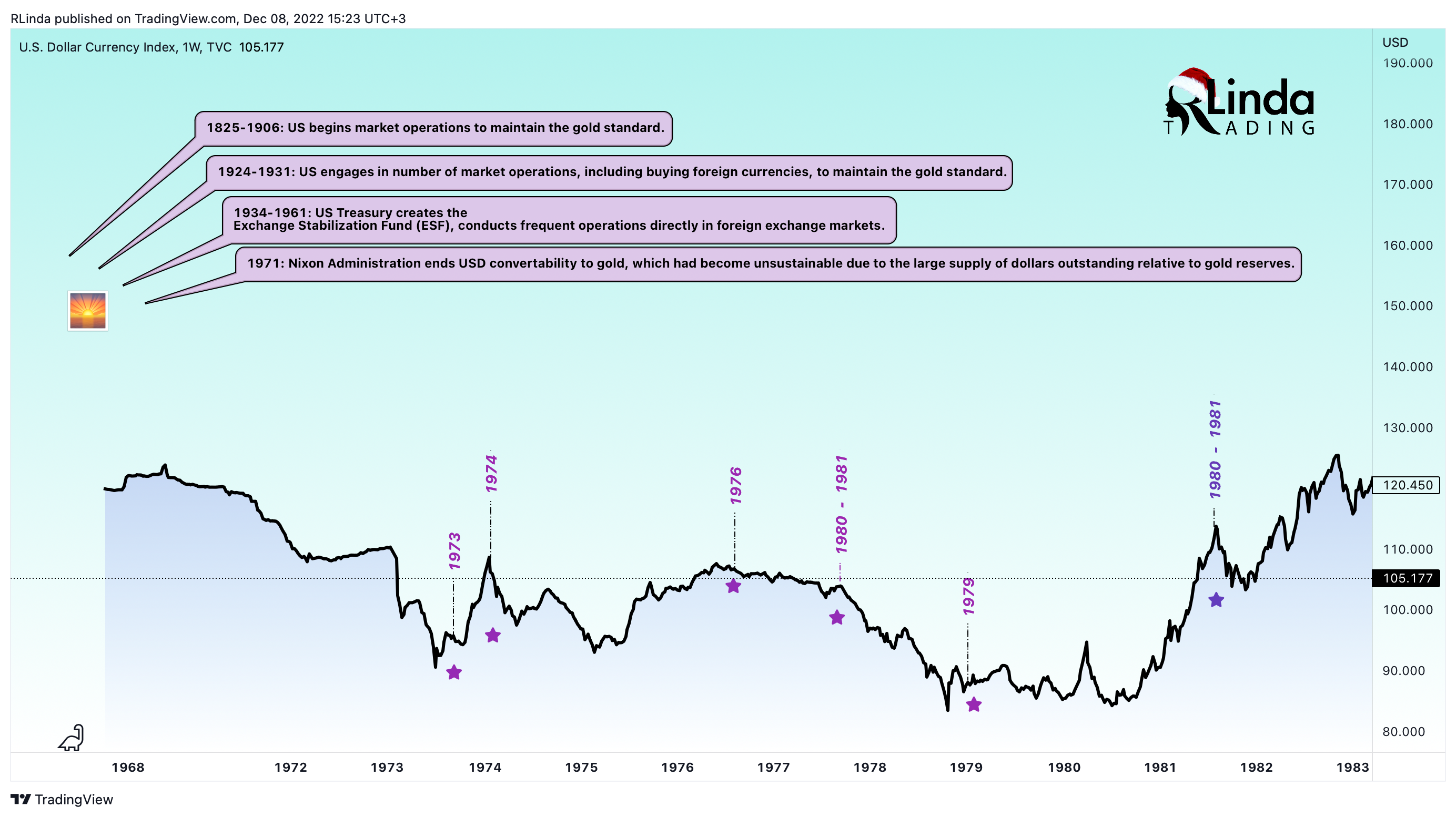 TVC:DXY Chart Image by RLinda