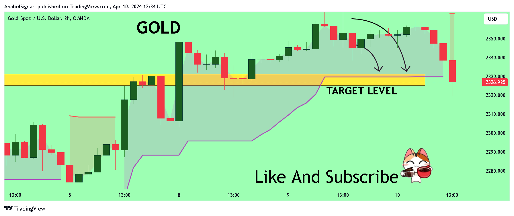 OANDA:XAUUSD Chart Image by AnabelSignals