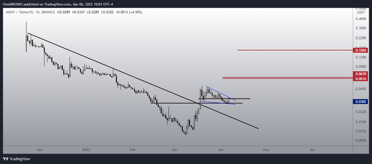 BINANCE:JASMYUSDT Chart Image by OmidBK2003