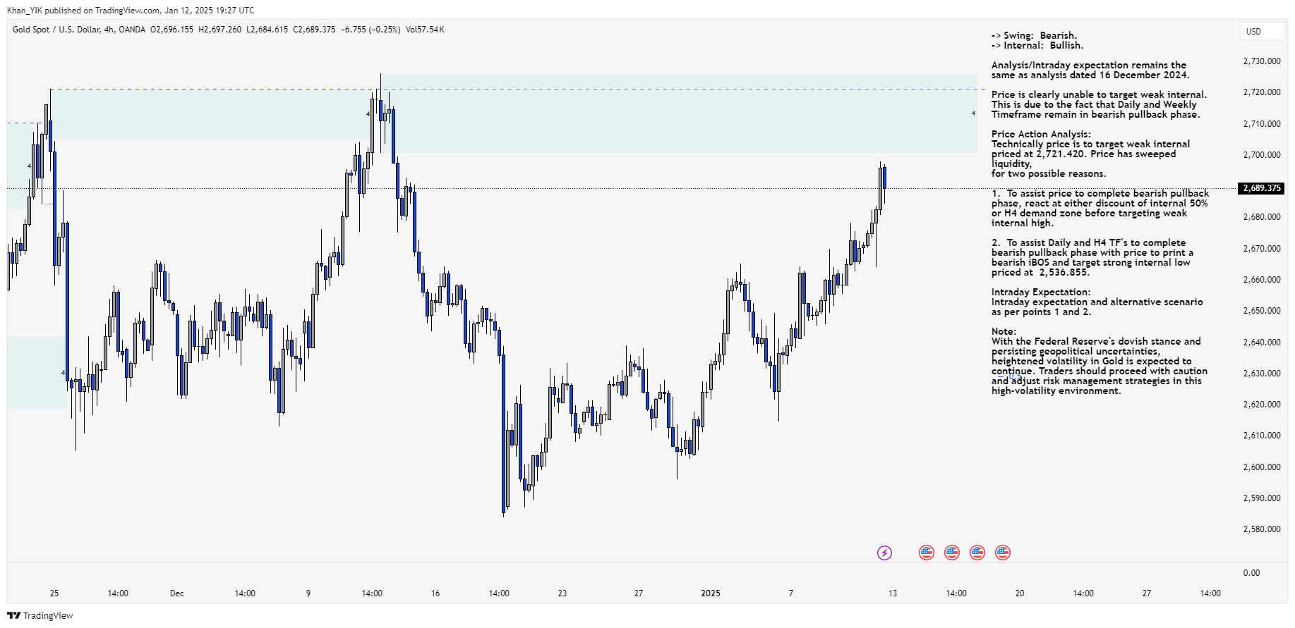 OANDA:XAUUSD Chart Image by Khan_YIK