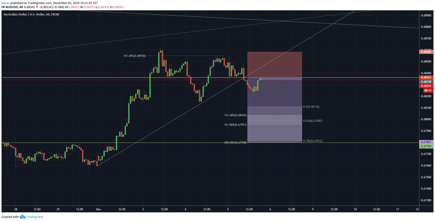  Chart Image