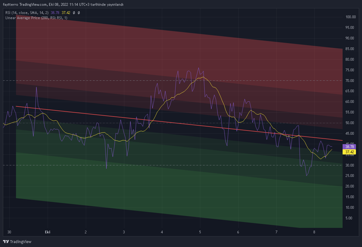 BINANCE:BTCUSDT Chart Image by faytterro