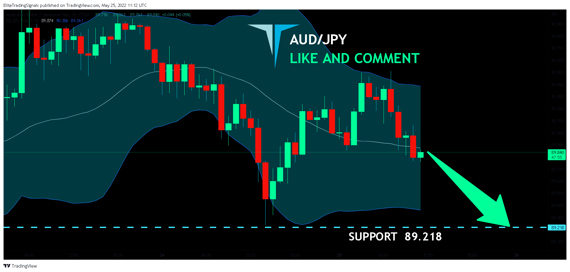 FX:AUDJPY Chart Image by EliteTradingSignals