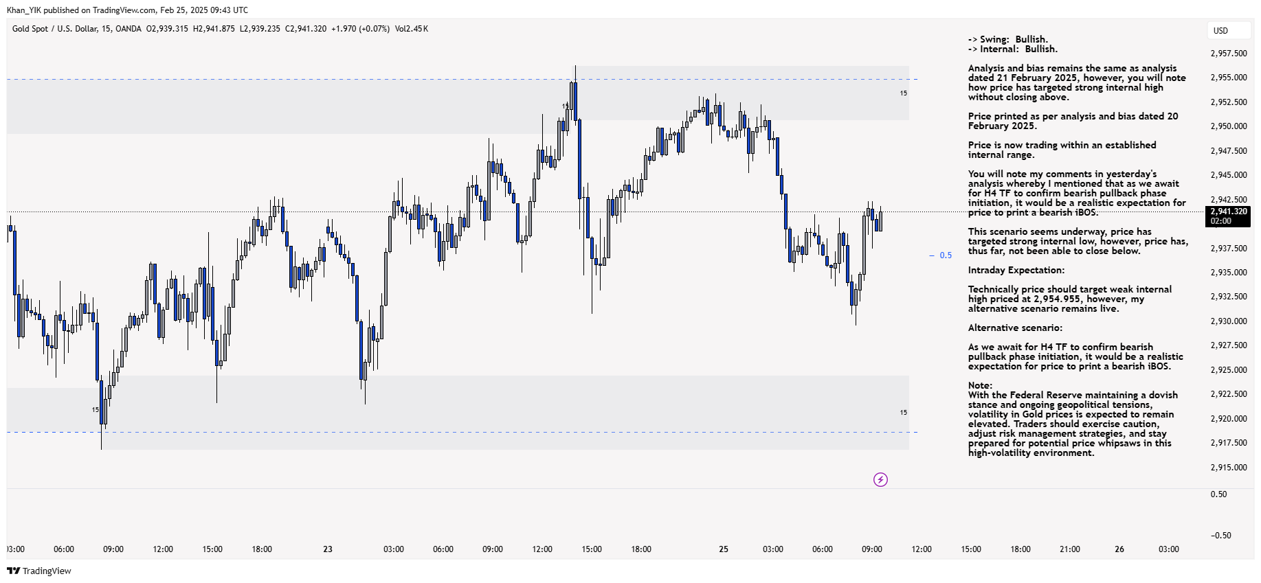 OANDA:XAUUSD Chart Image by Khan_YIK