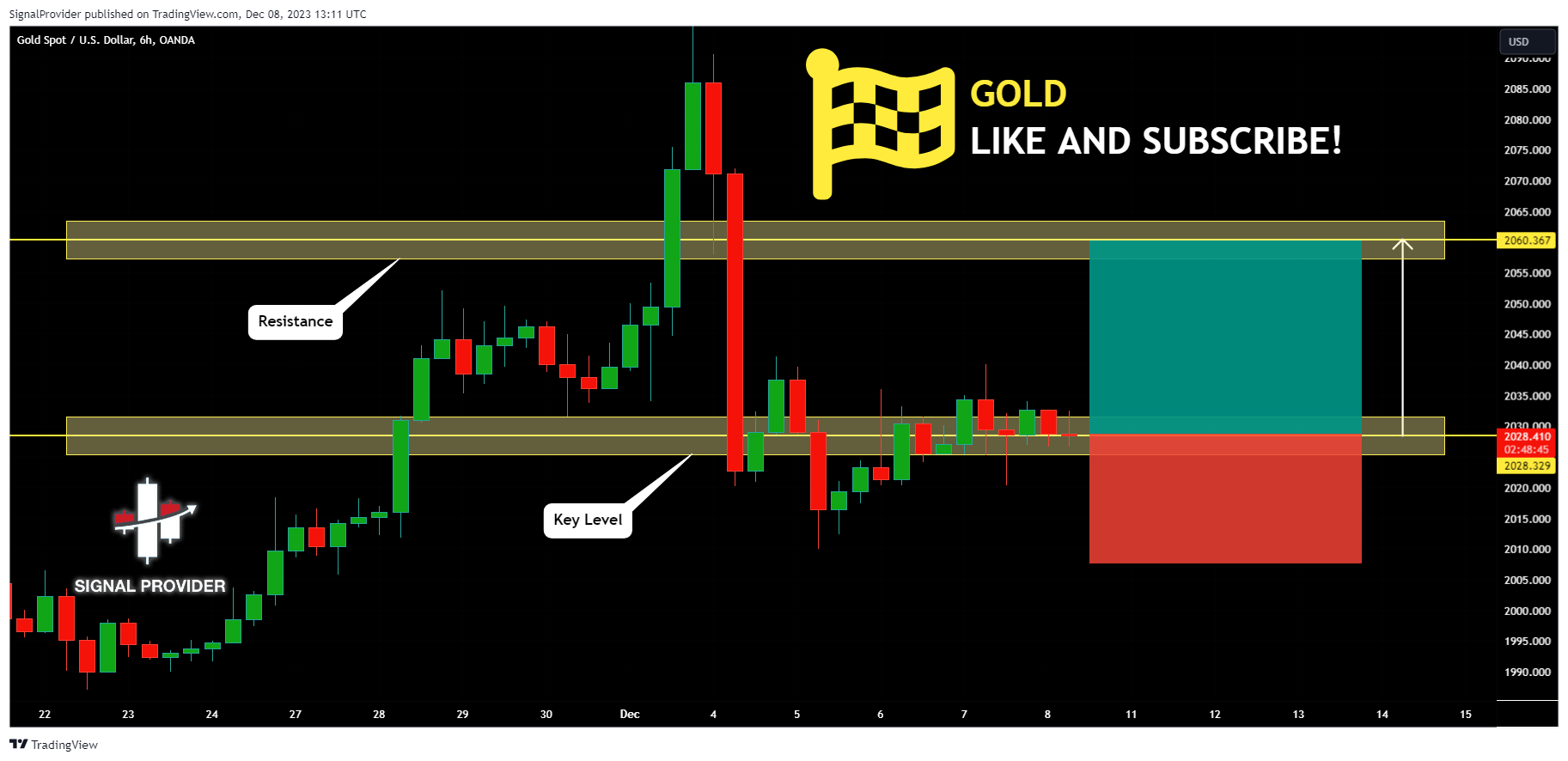 OANDA:XAUUSD Chart Image by SignalProvider