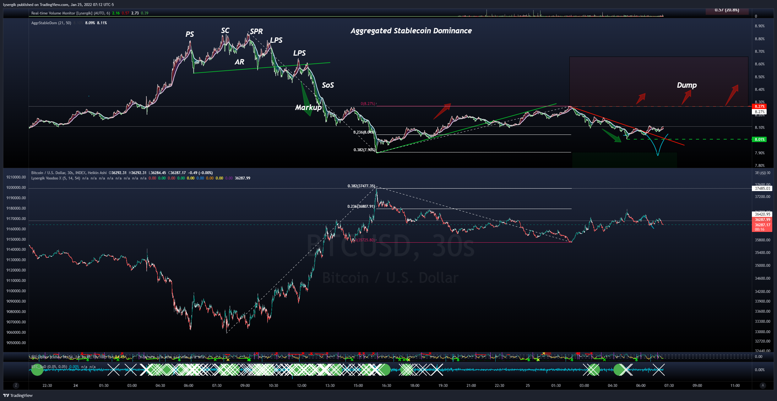 INDEX:BTCUSD Chart Image by lysergik