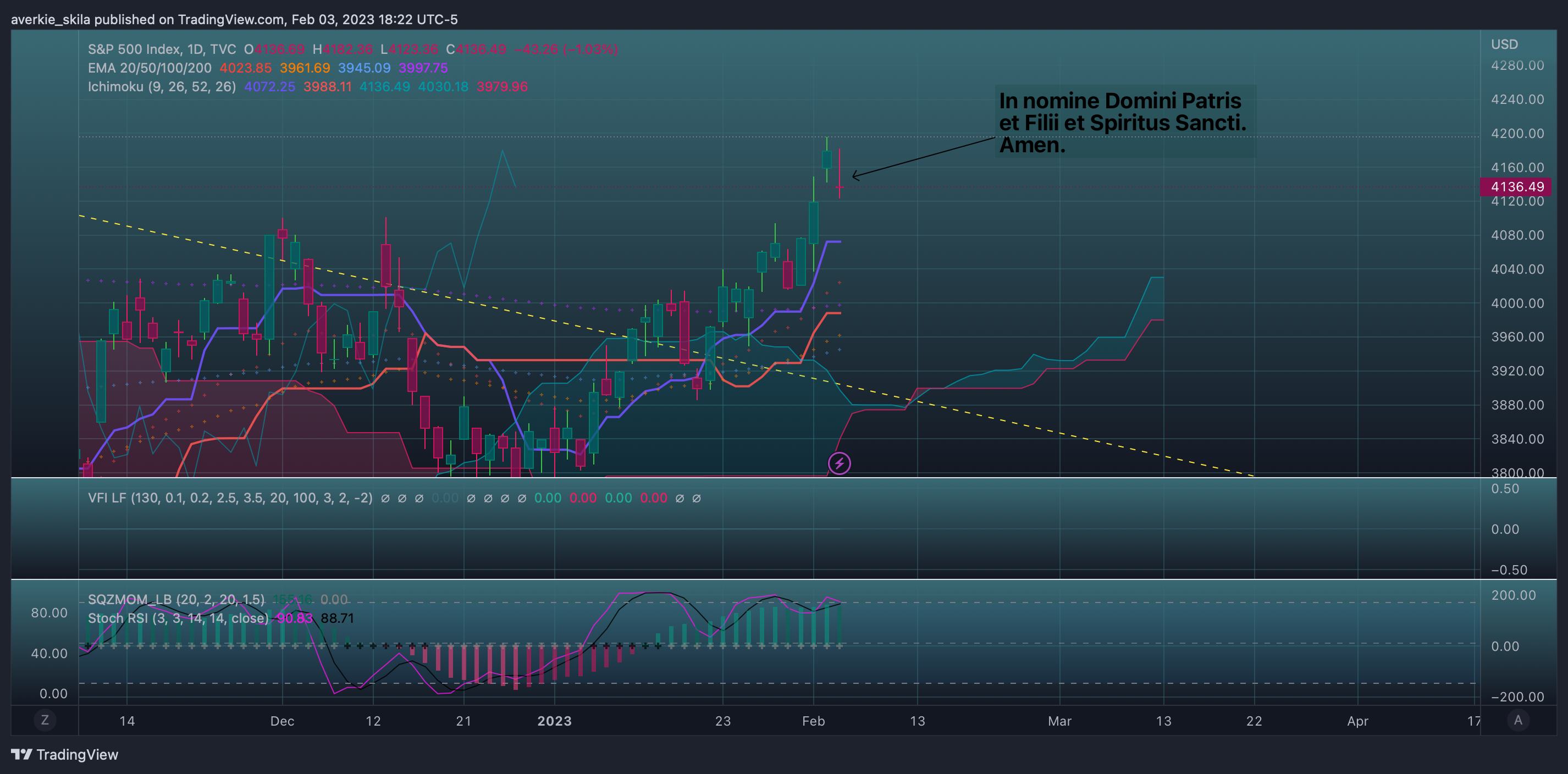 TVC:SPX Chart Image by averkie_skila