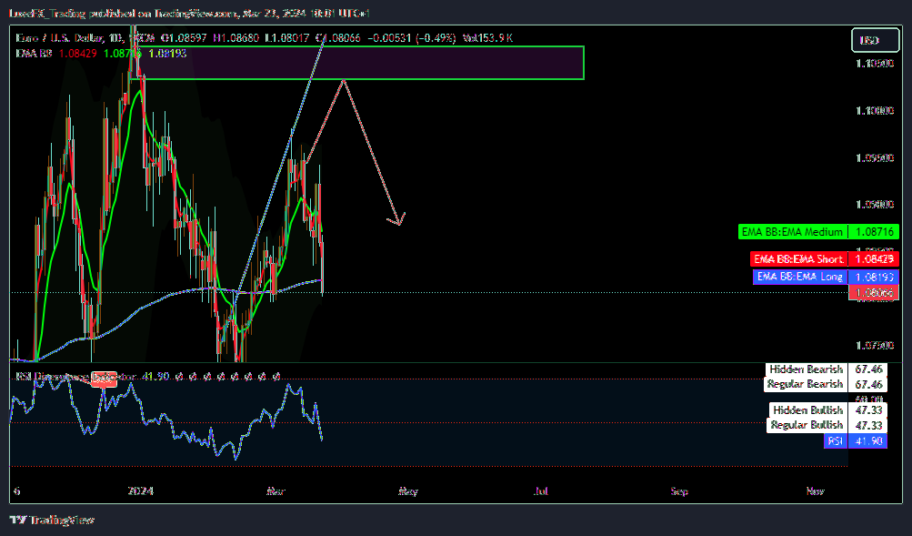 FX:EURUSD Chart Image by LuxeFX_Trading
