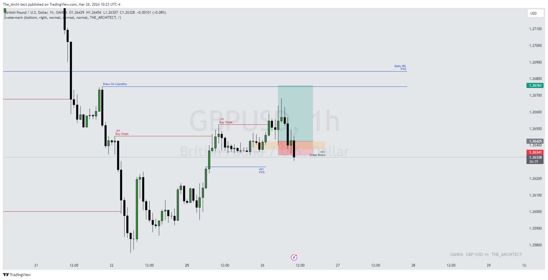 OANDA:GBPUSD Chart Image by The_Archi-tect