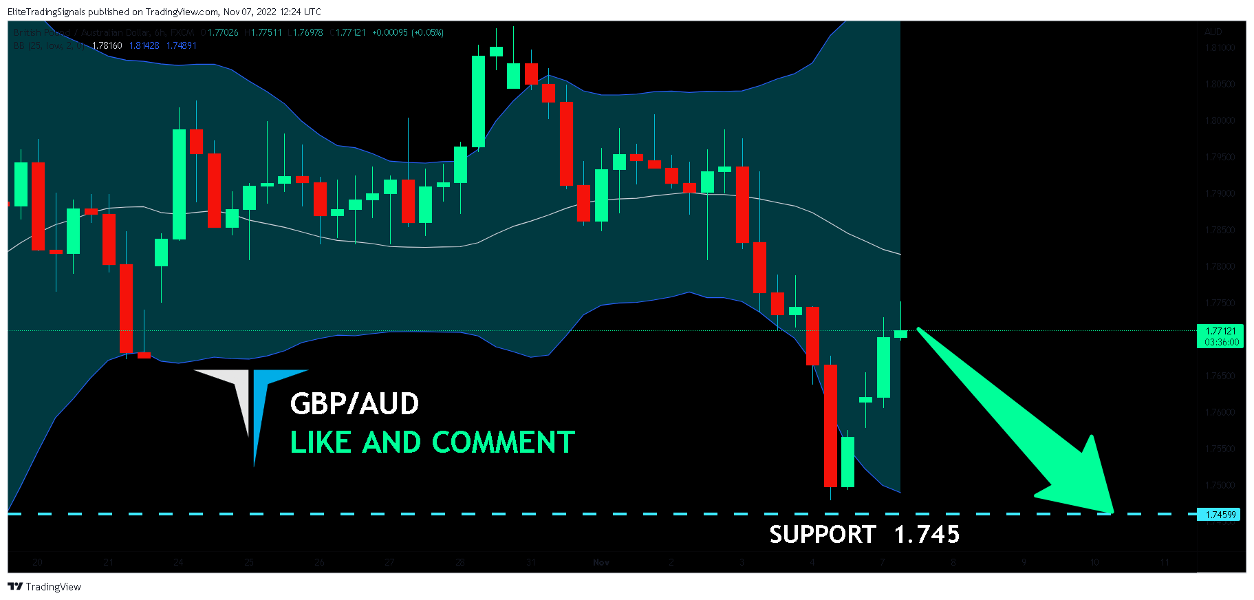 FX:GBPAUD Chart Image by EliteTradingSignals