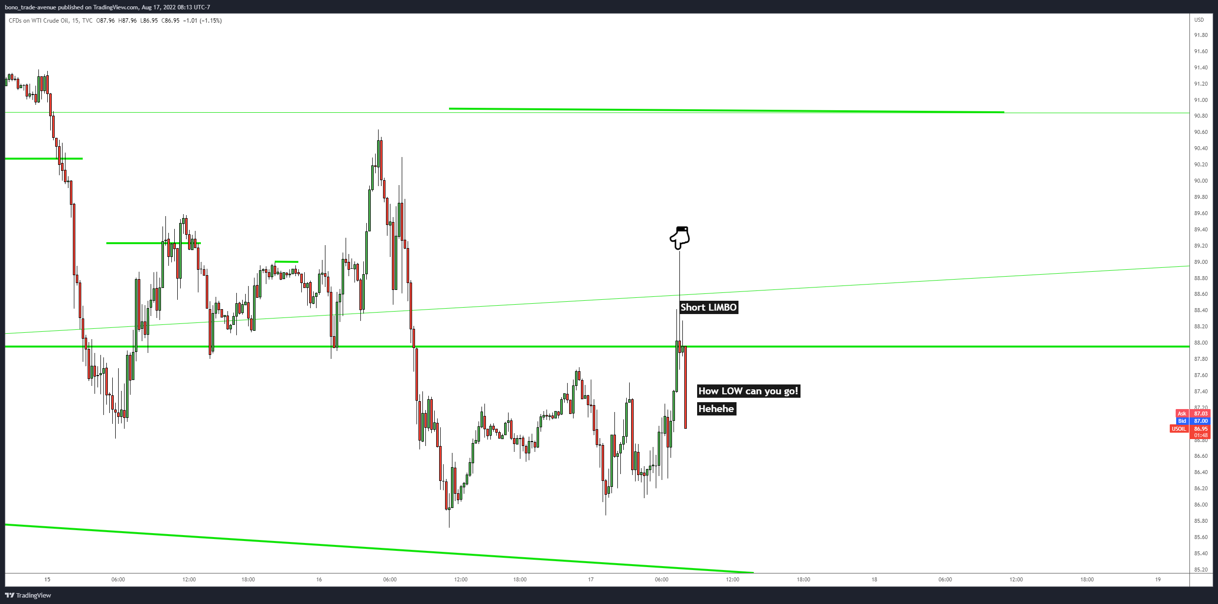 TVC:USOIL Chart Image by bono_trade-avenue
