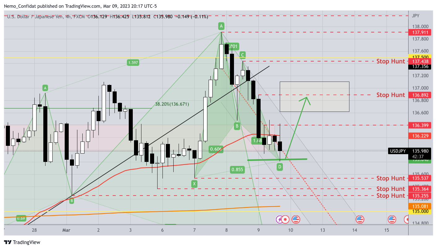 FX:USDJPY Chart Image by Nemo_Confidat