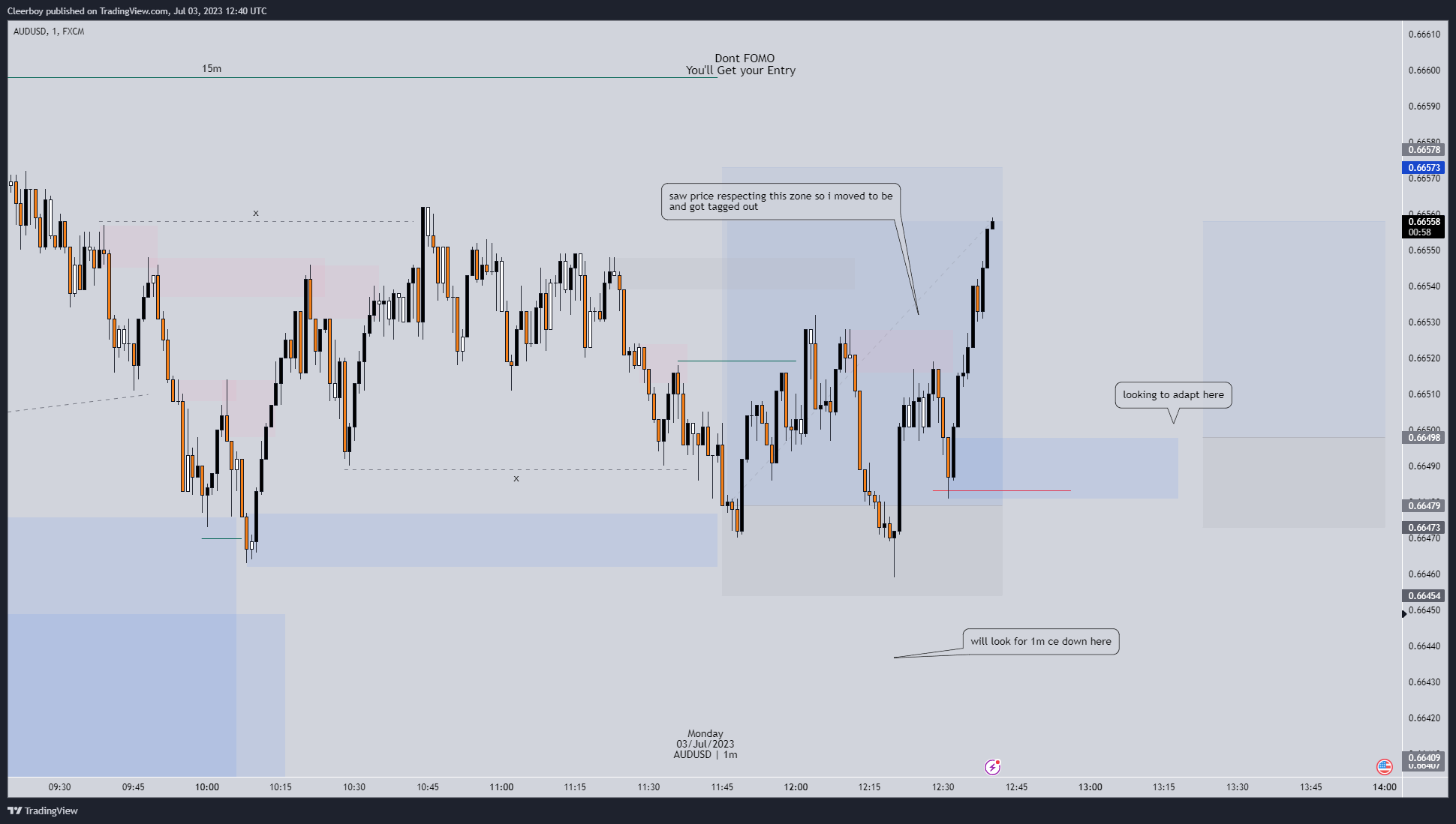FX:AUDUSD Chart Image by Cleerboy