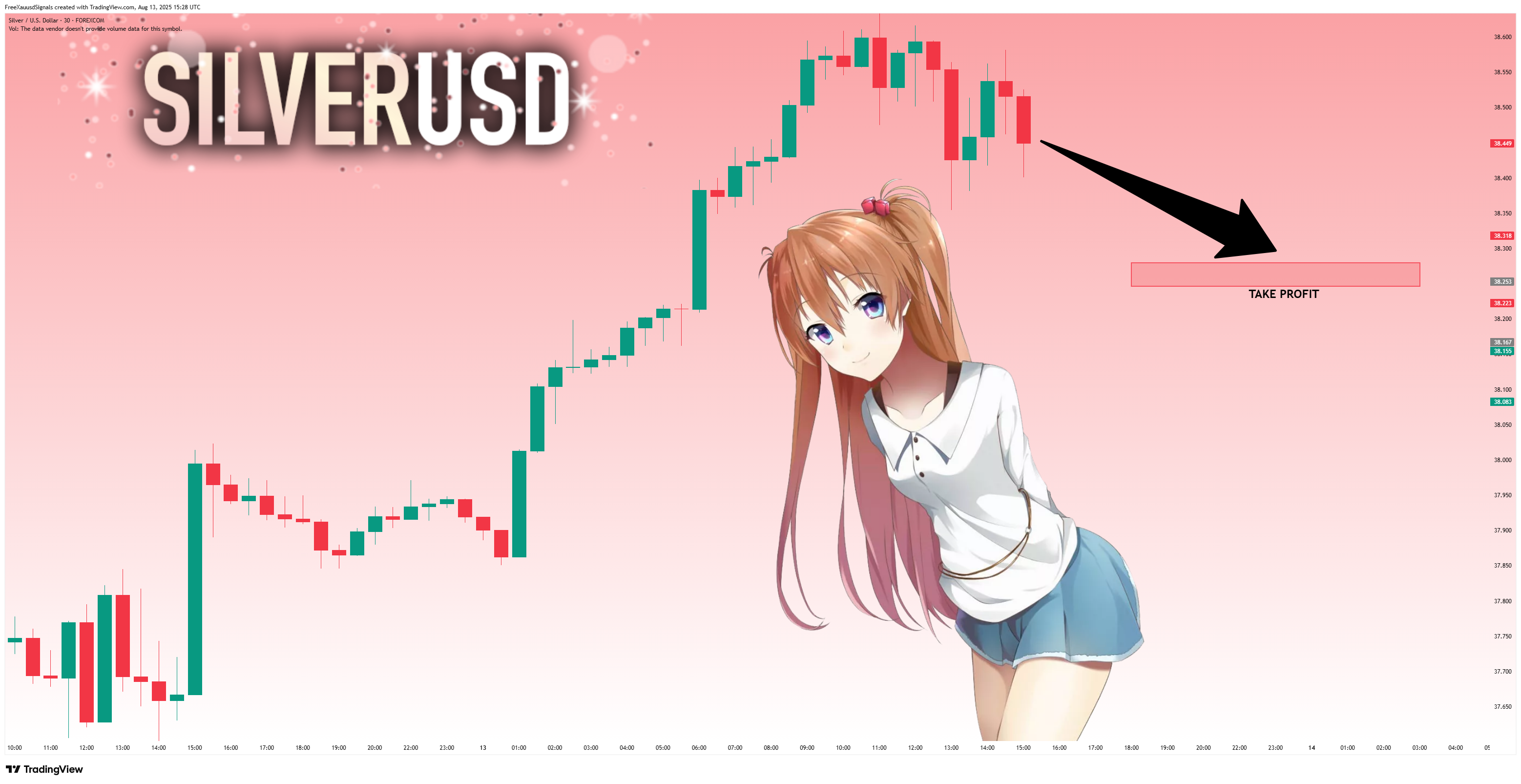 FOREXCOM:XAGUSD Chart Image by FreeXauusdSignals
