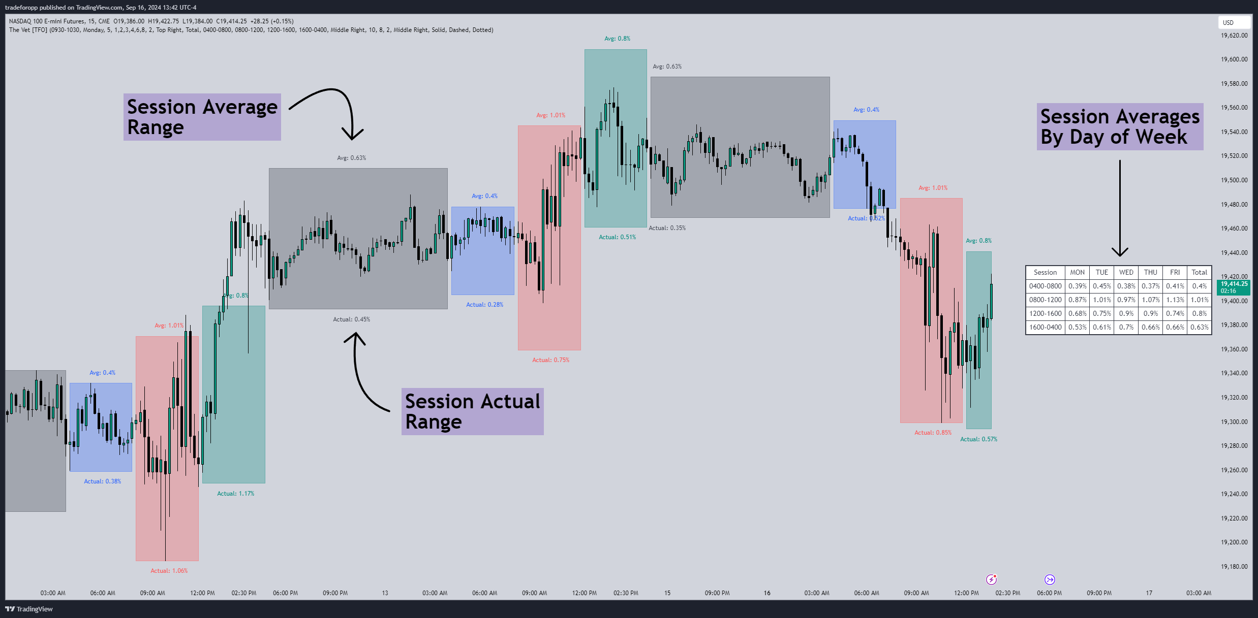 CME_MINI:NQ1! Chart Image by tradeforopp