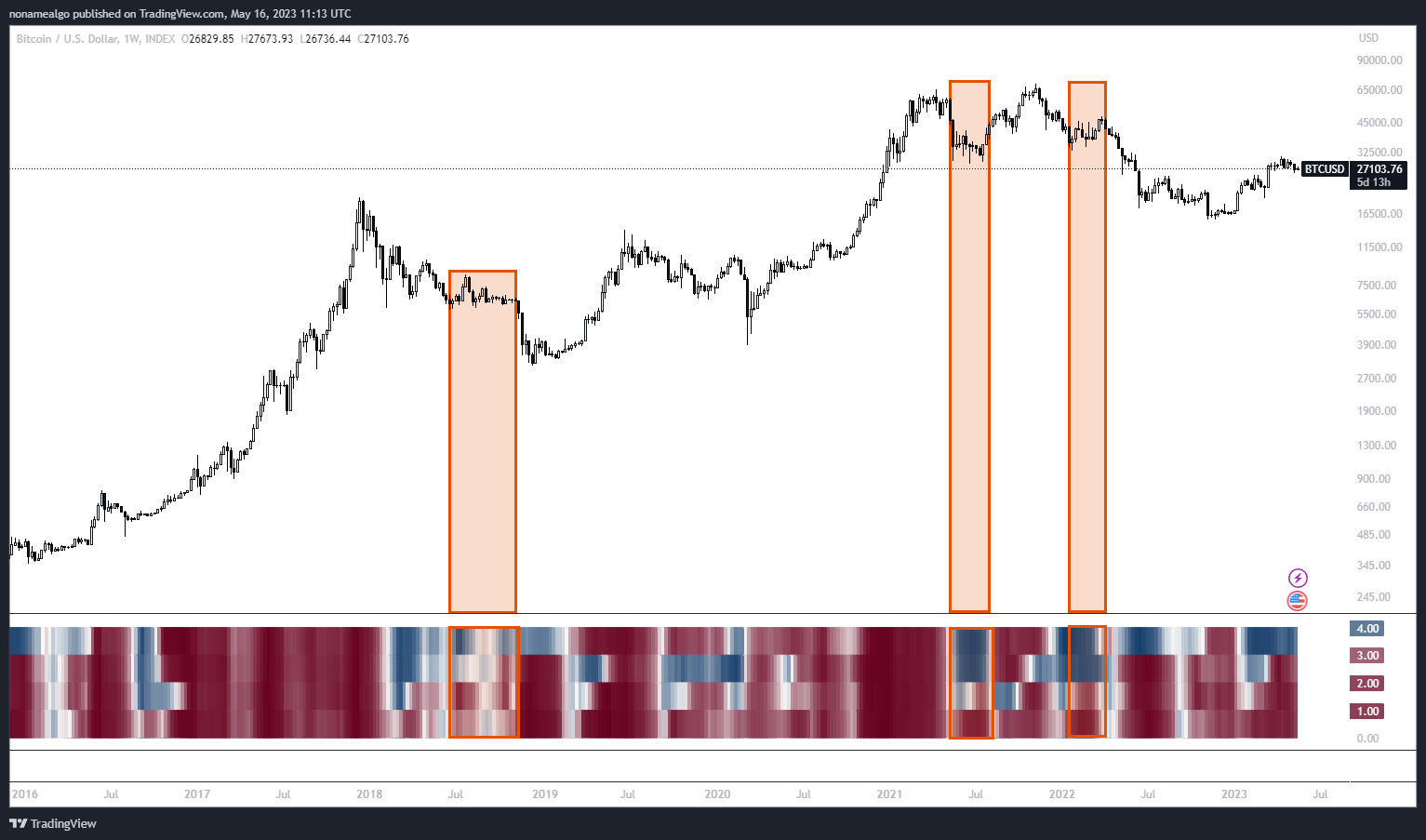 INDEX:BTCUSD Chart Image by nonamealgo