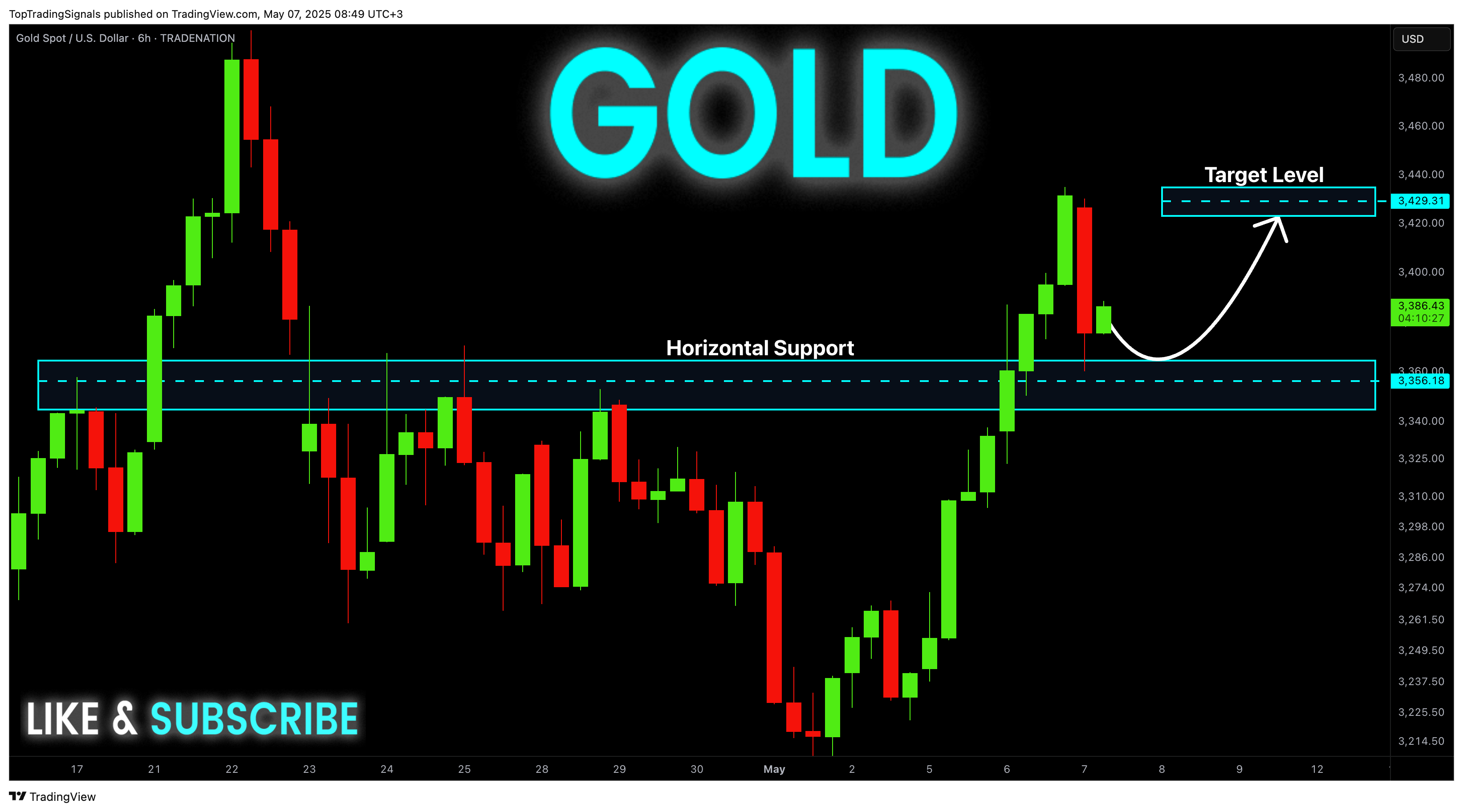 TRADENATION:XAUUSD Chart Image by TopTradingSignals