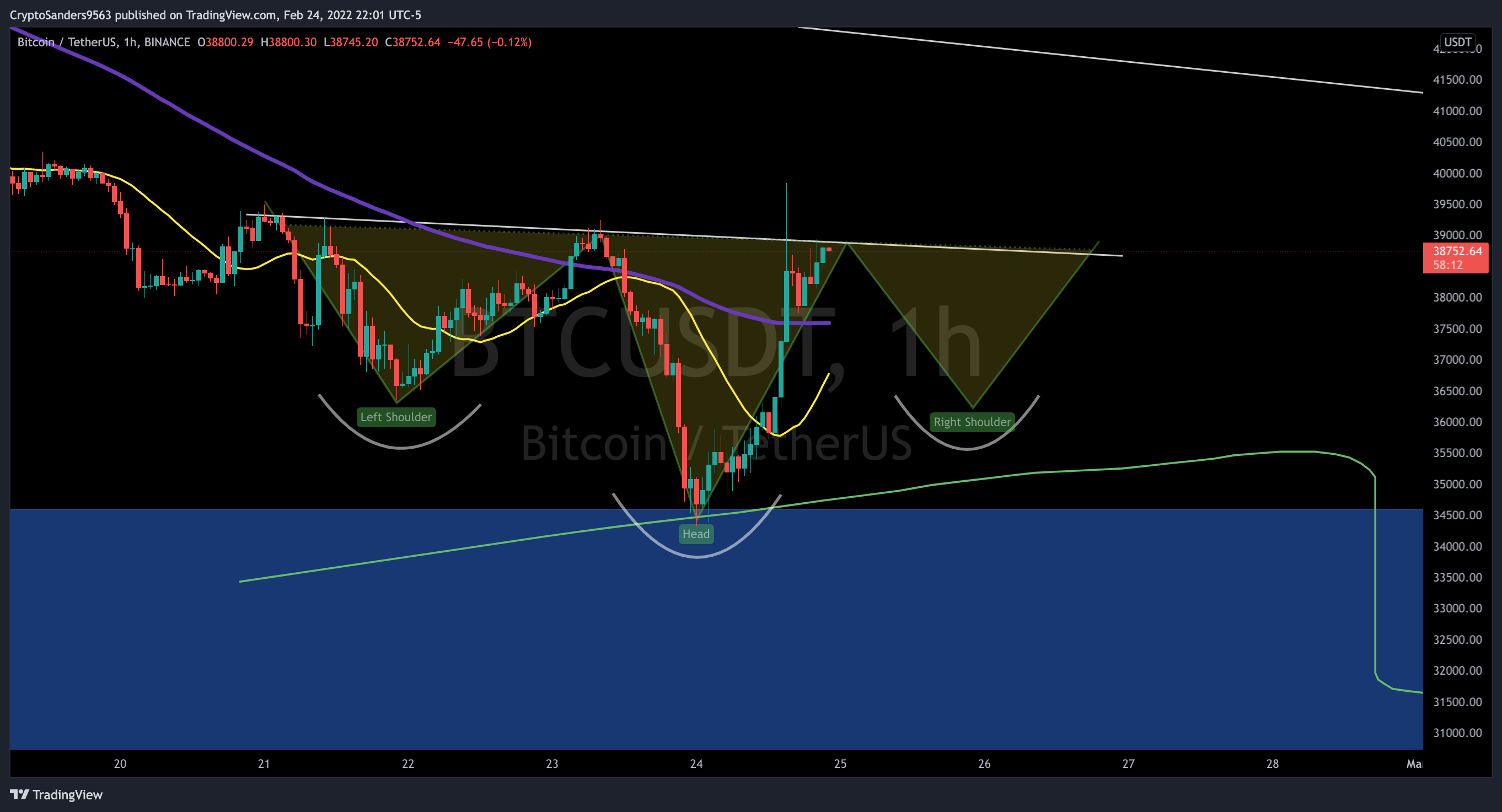 BINANCE:BTCUSDT Chart Image by CryptoSanders9563