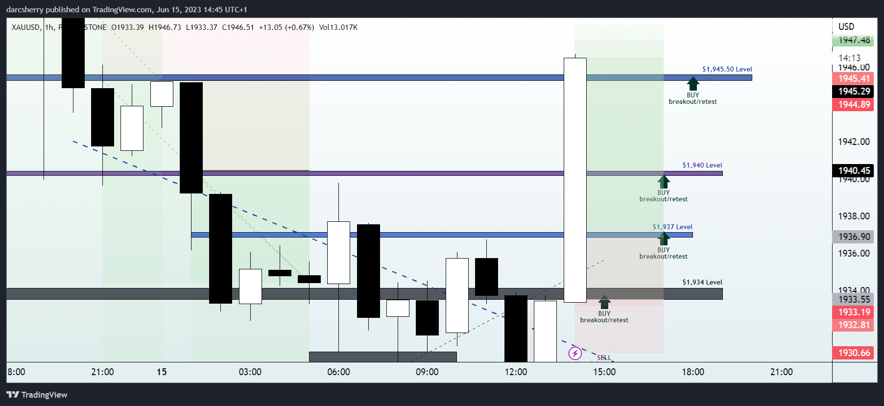 PEPPERSTONE:XAUUSD Chart Image by darcsherry