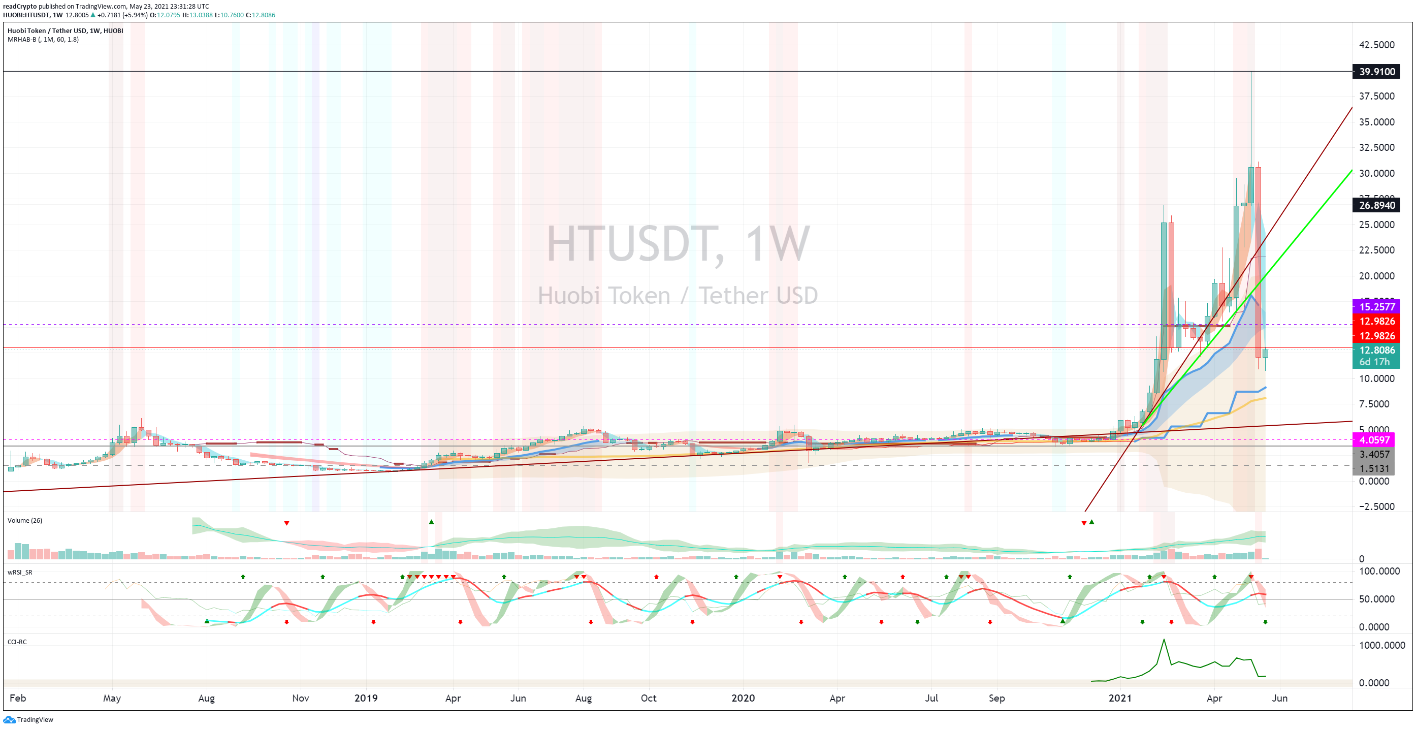  Chart Image