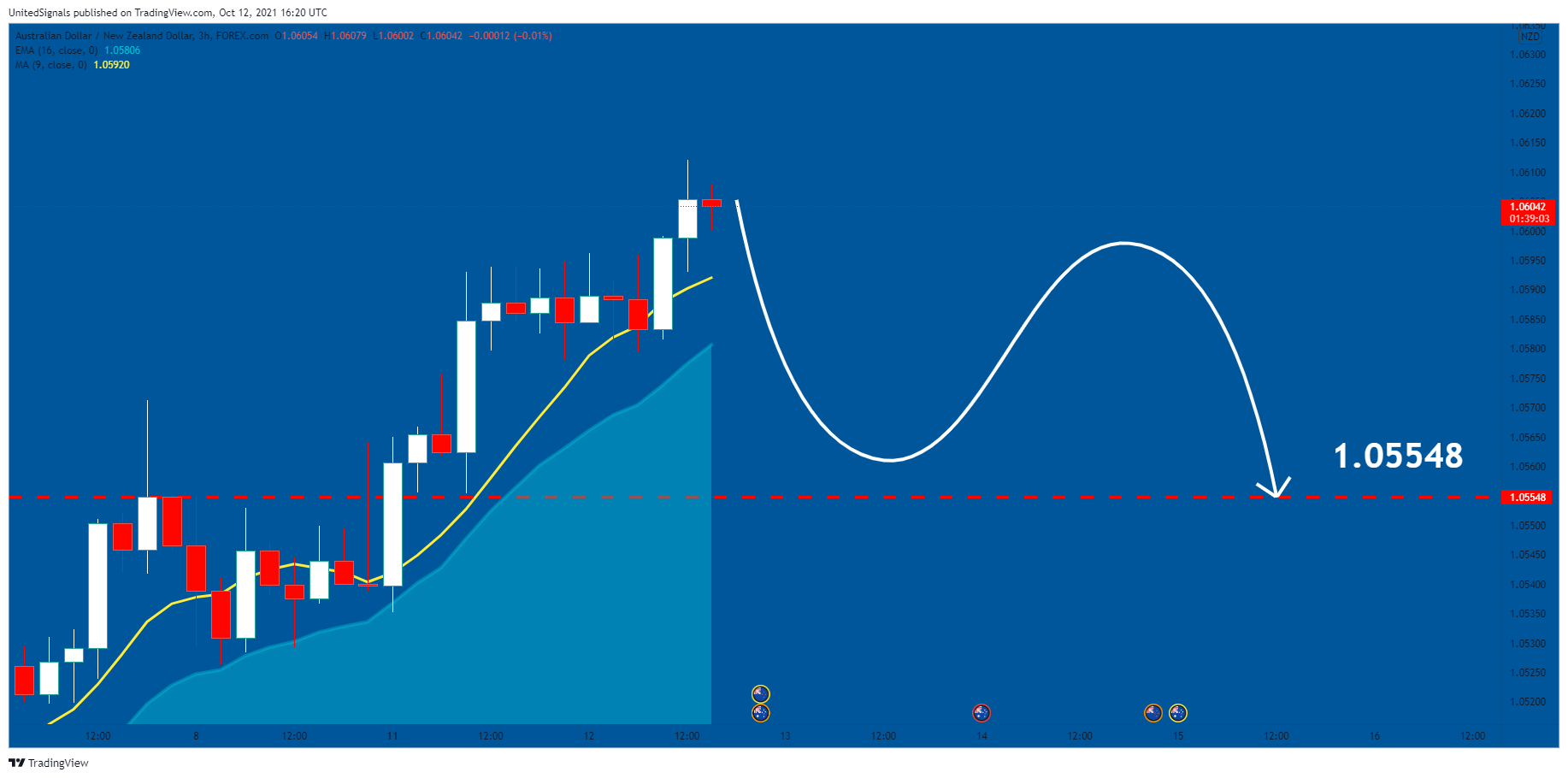  Chart Image